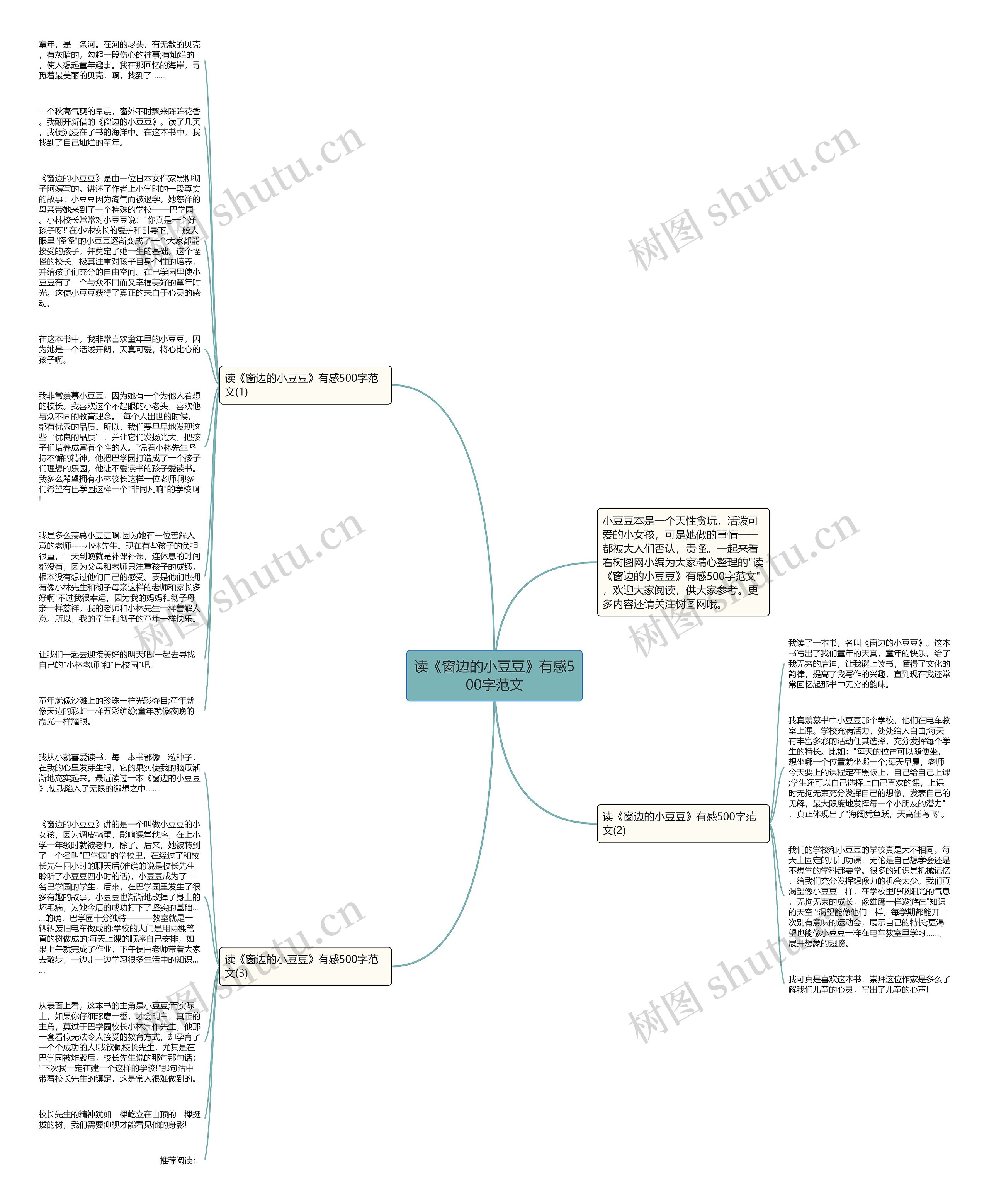 读《窗边的小豆豆》有感500字范文思维导图