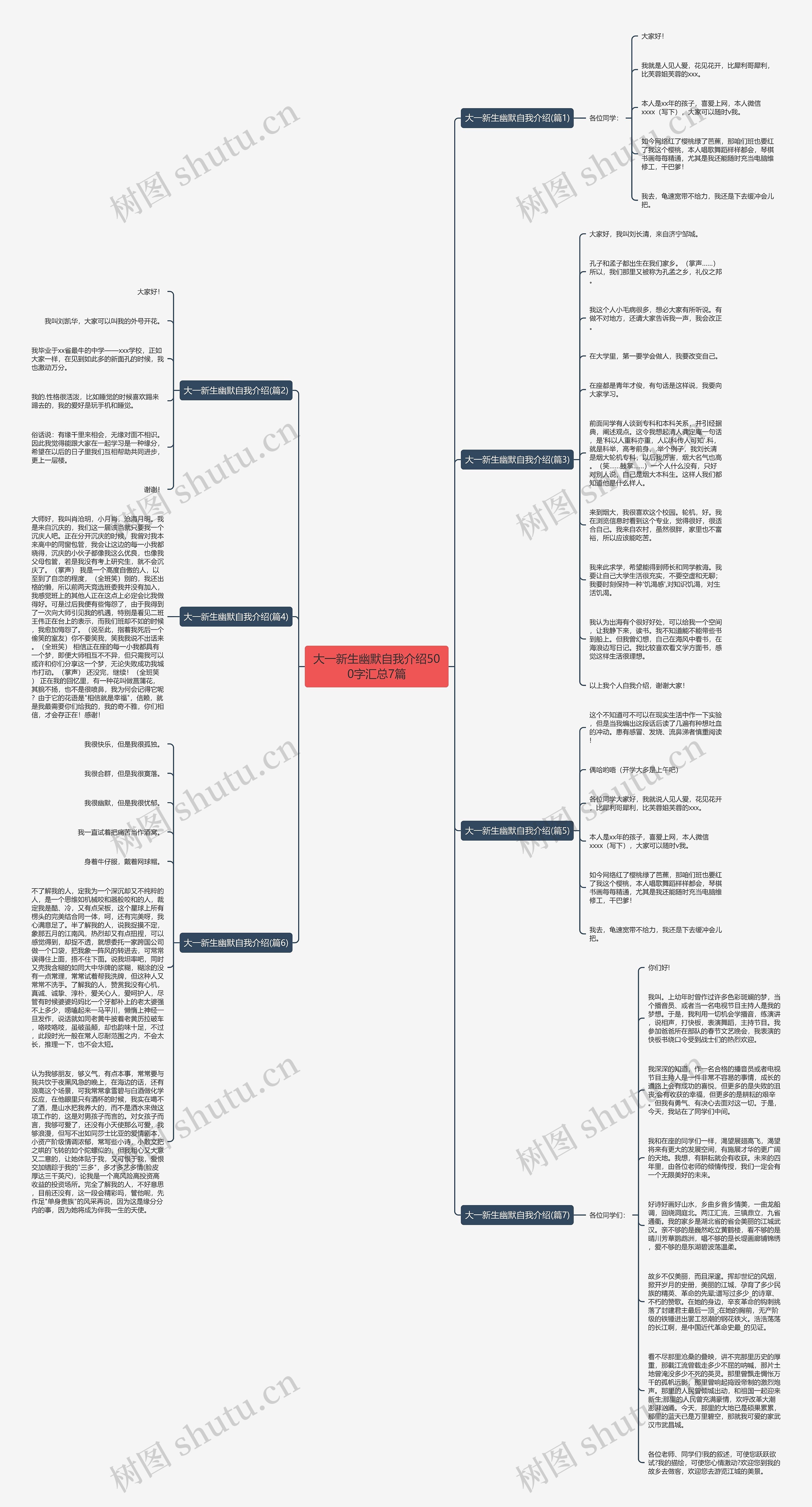 大一新生幽默自我介绍500字汇总7篇思维导图