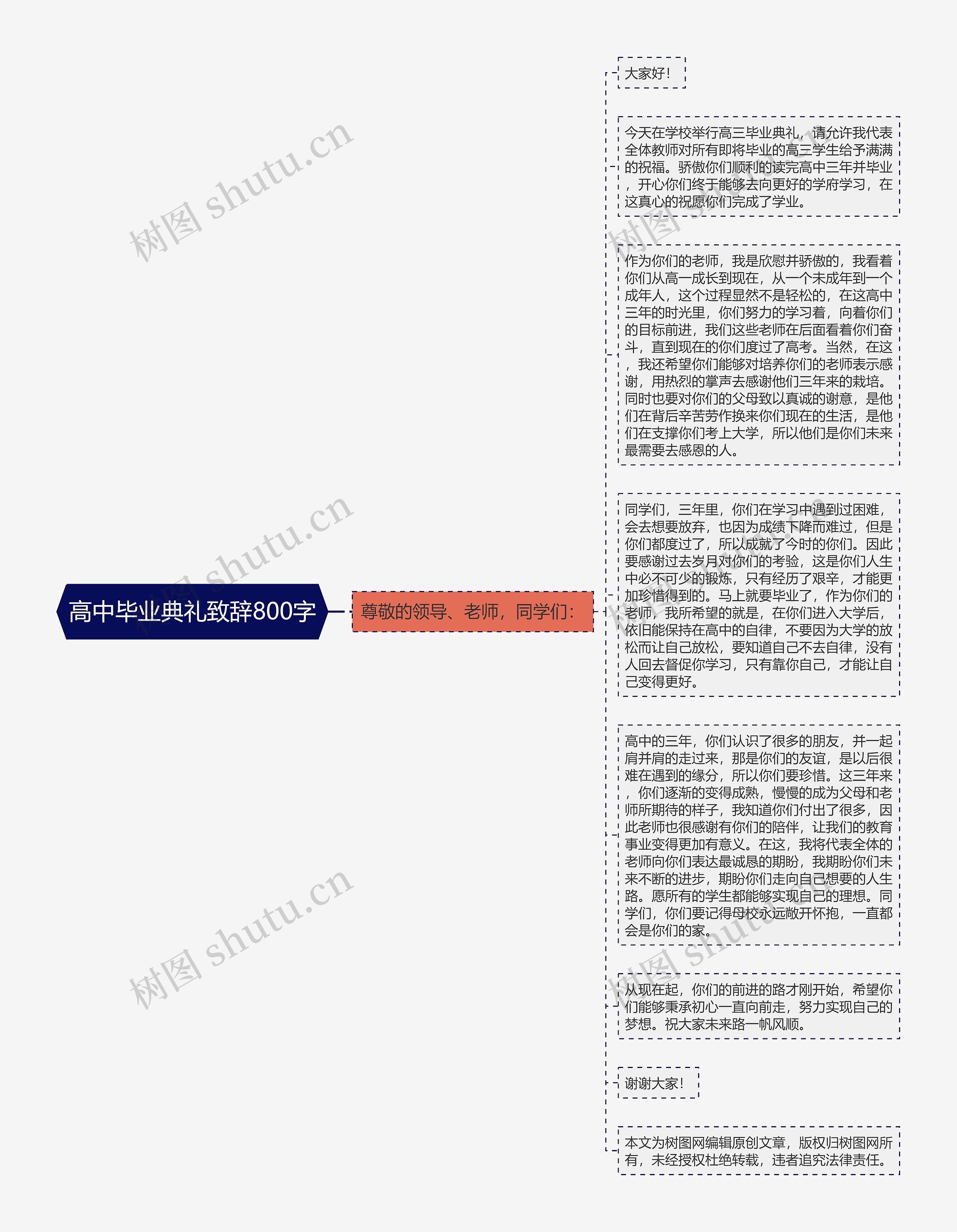 高中毕业典礼致辞800字思维导图