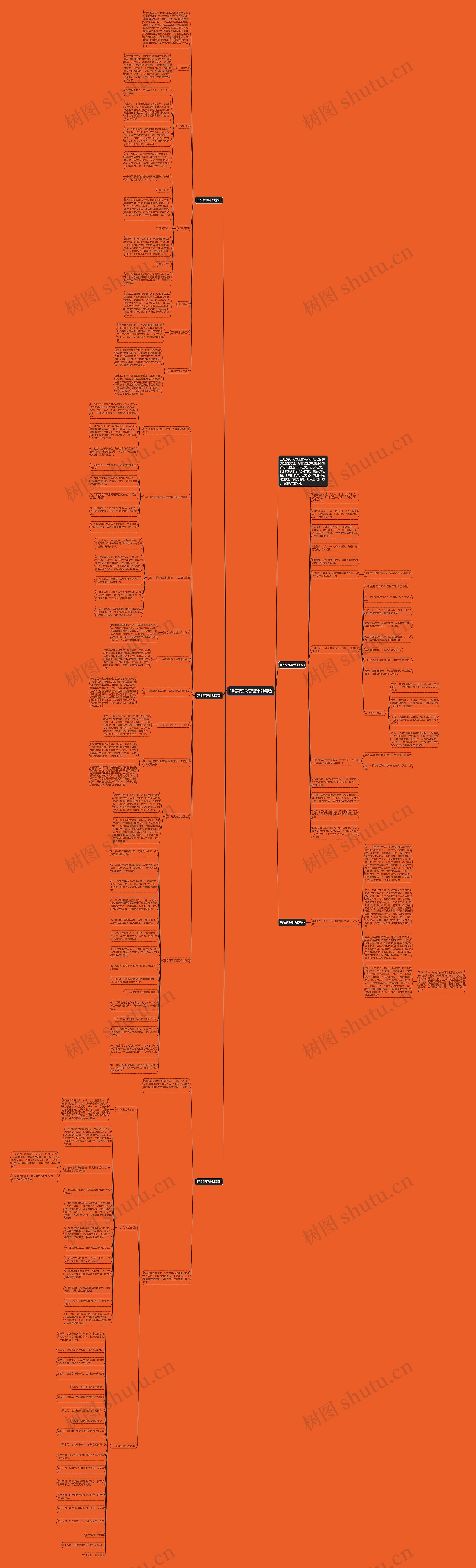 [推荐]班级管理计划精选思维导图