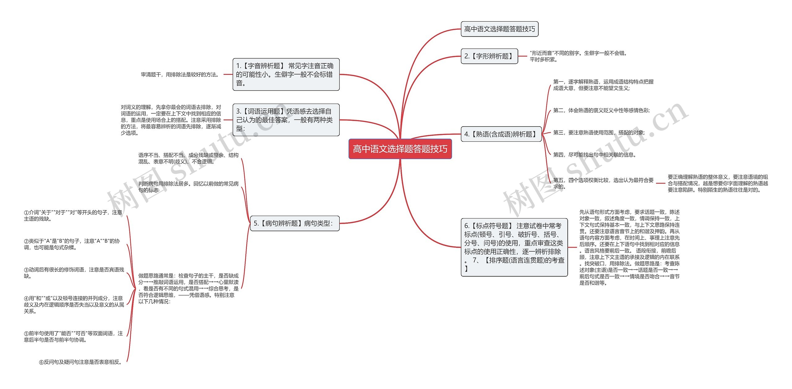 高中语文选择题答题技巧