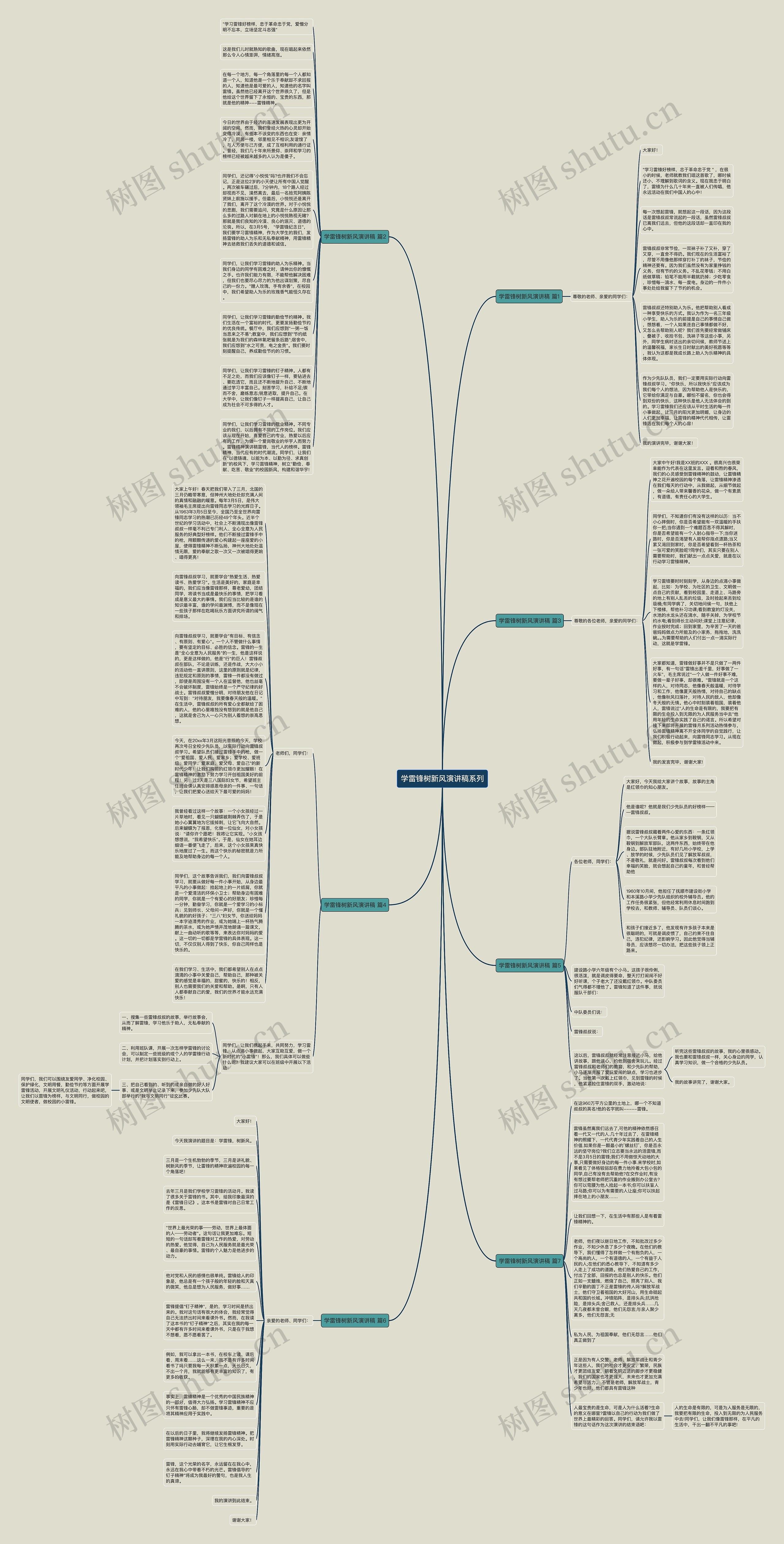 学雷锋树新风演讲稿系列思维导图