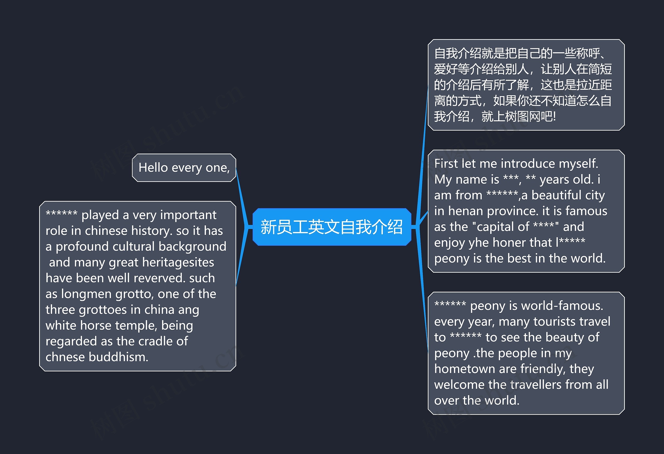 新员工英文自我介绍