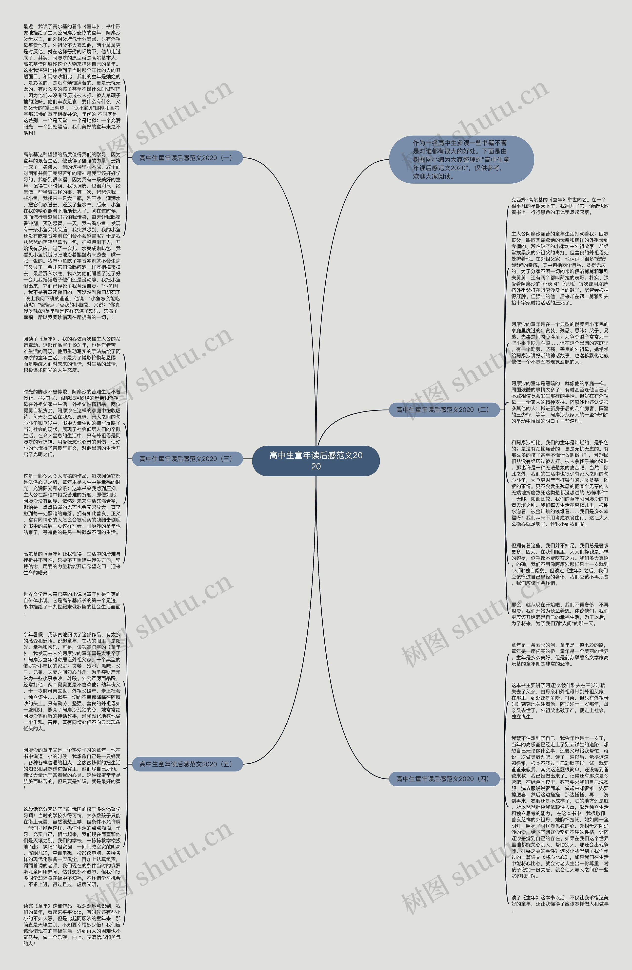 高中生童年读后感范文2020思维导图