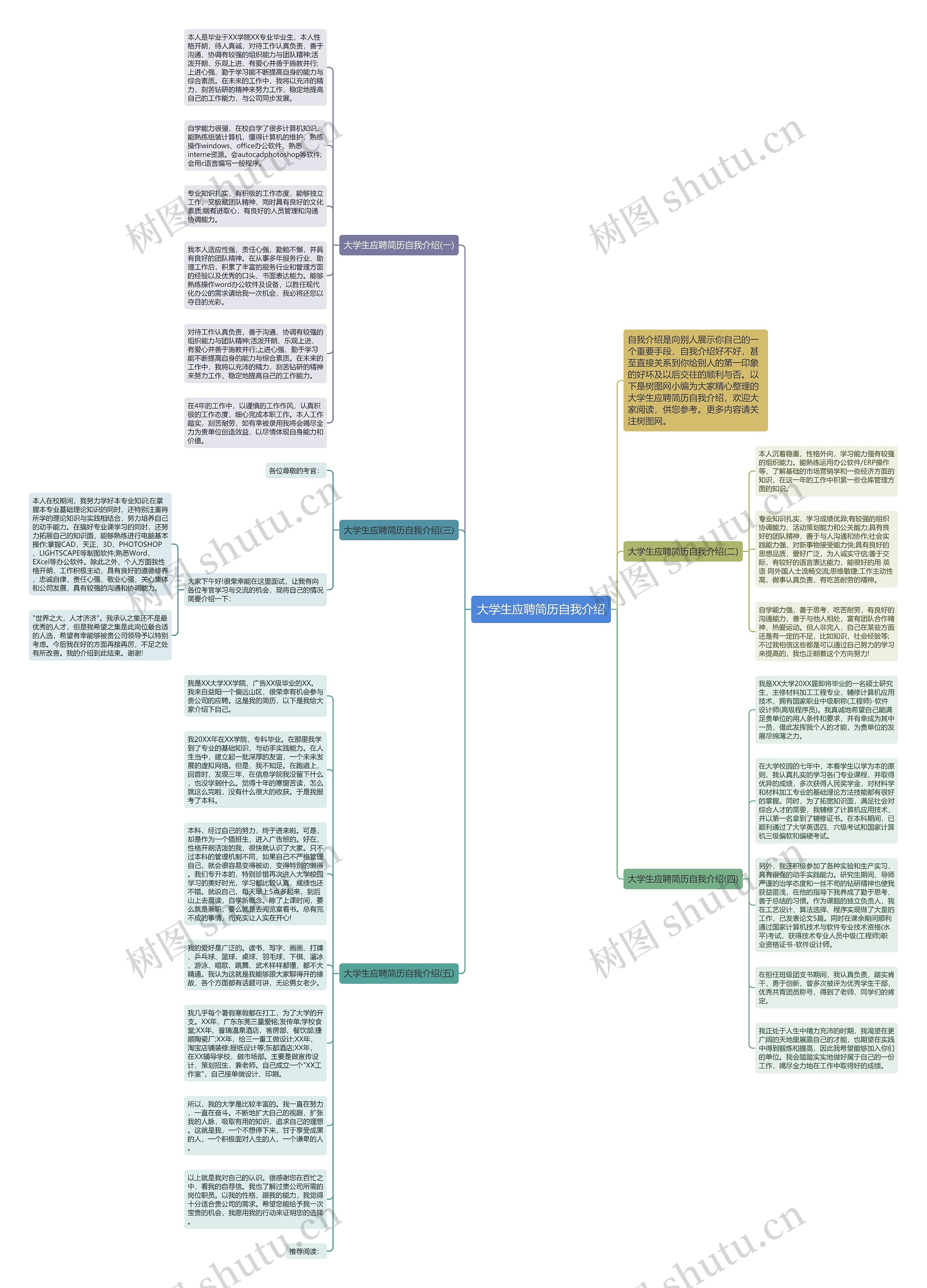 大学生应聘简历自我介绍思维导图