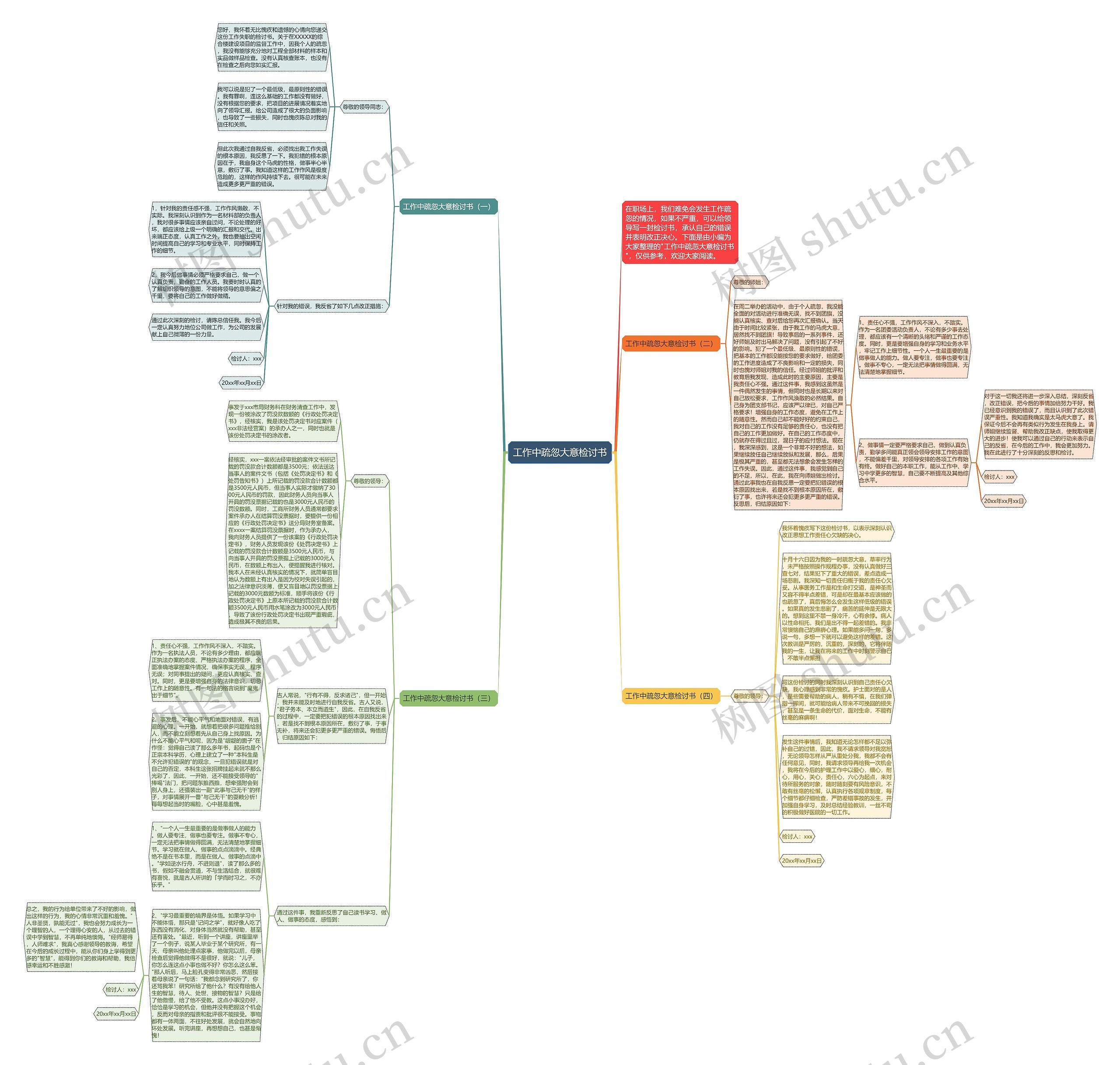工作中疏忽大意检讨书思维导图