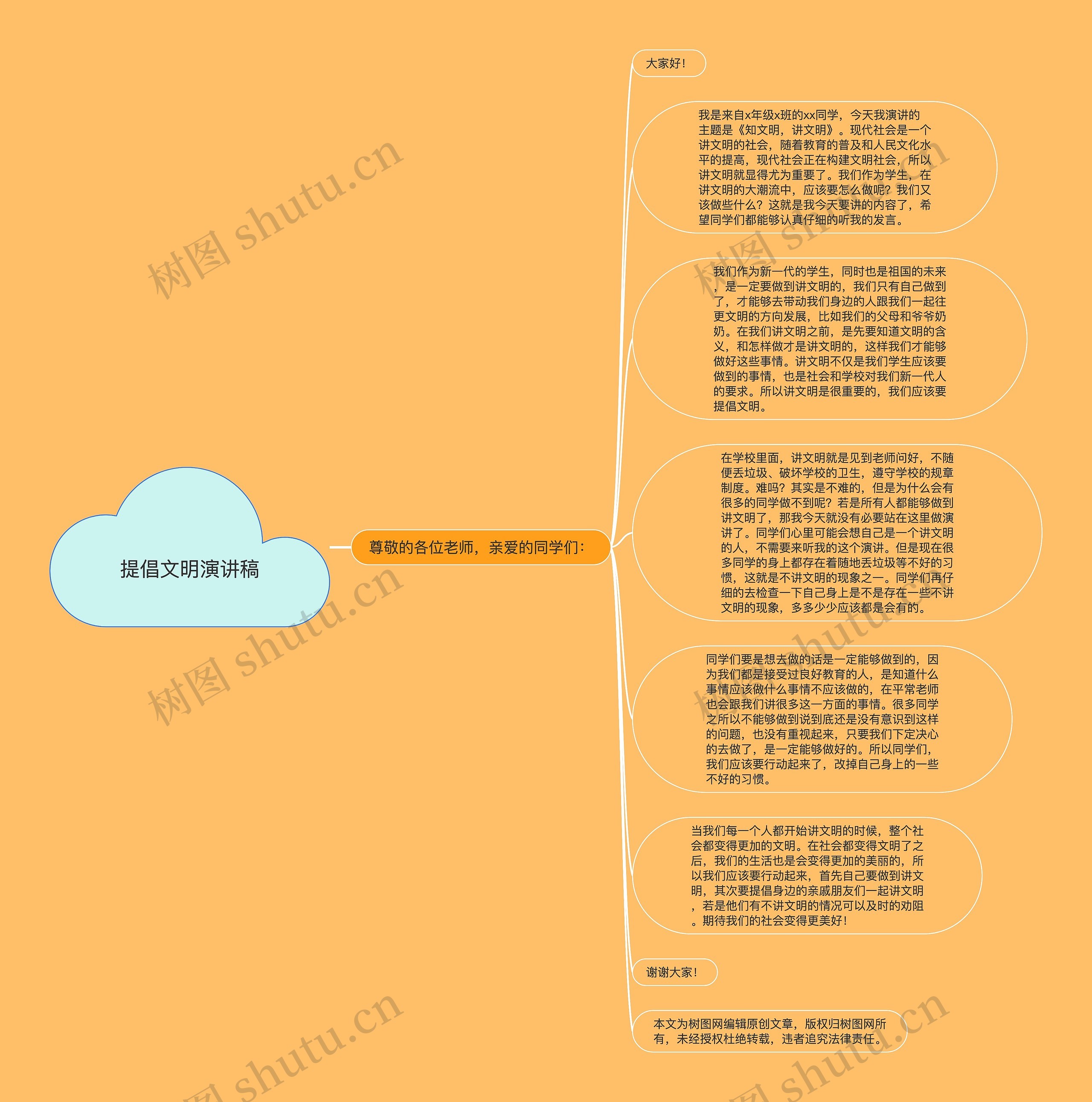 提倡文明演讲稿思维导图