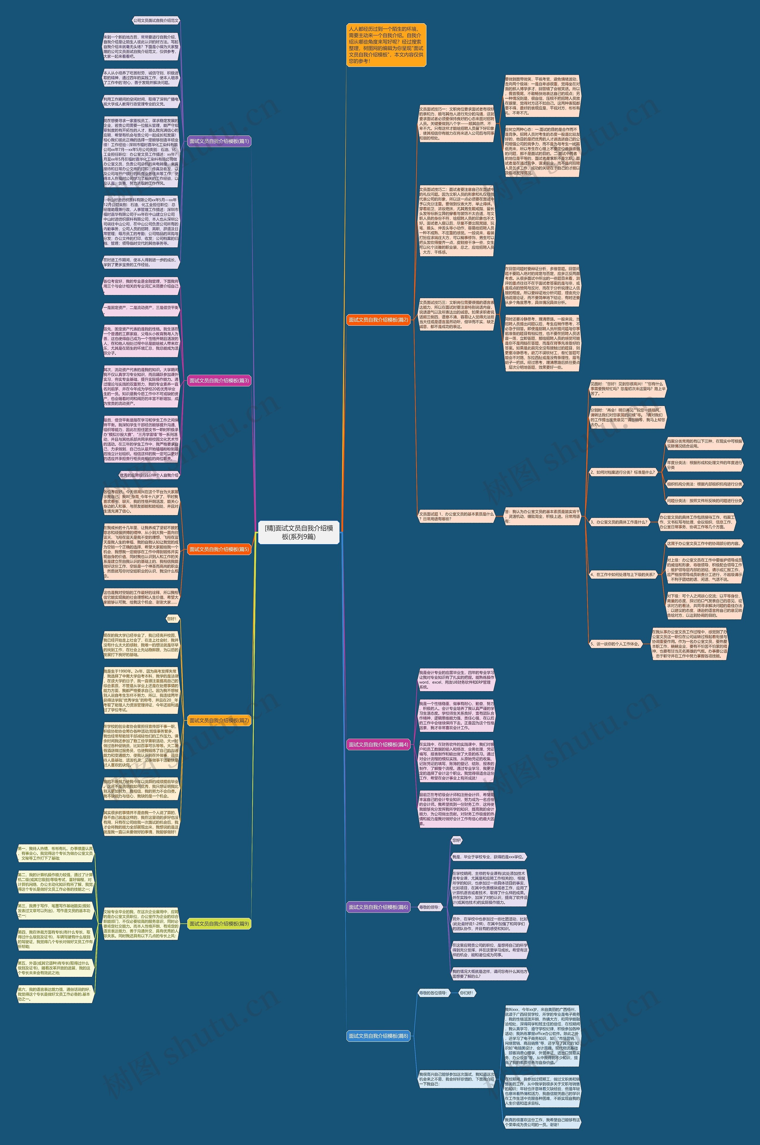 [精]面试文员自我介绍(系列9篇)思维导图