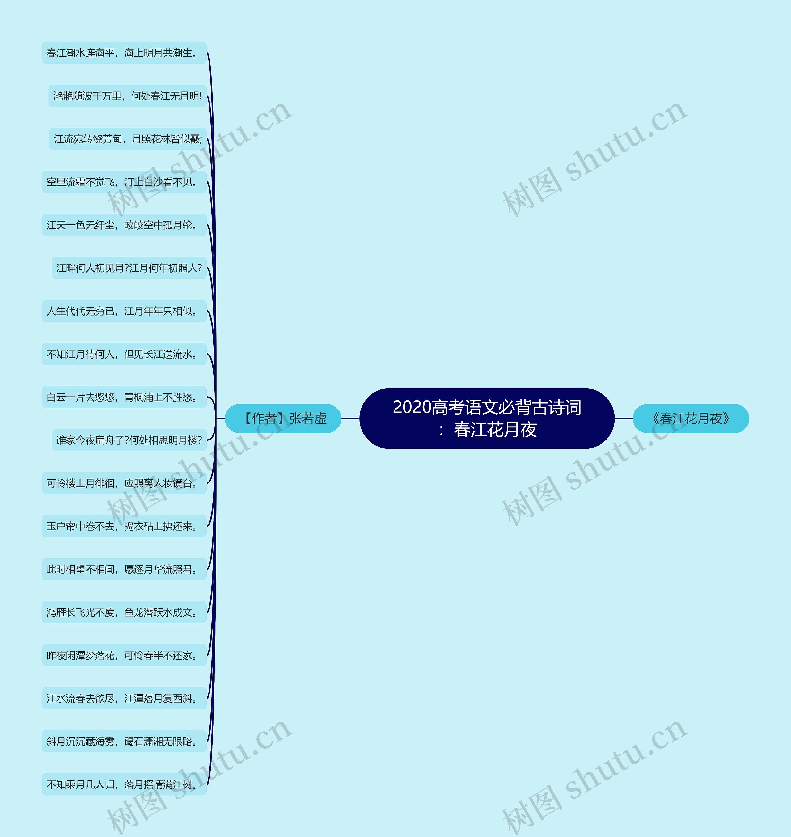 2020高考语文必背古诗词：春江花月夜思维导图