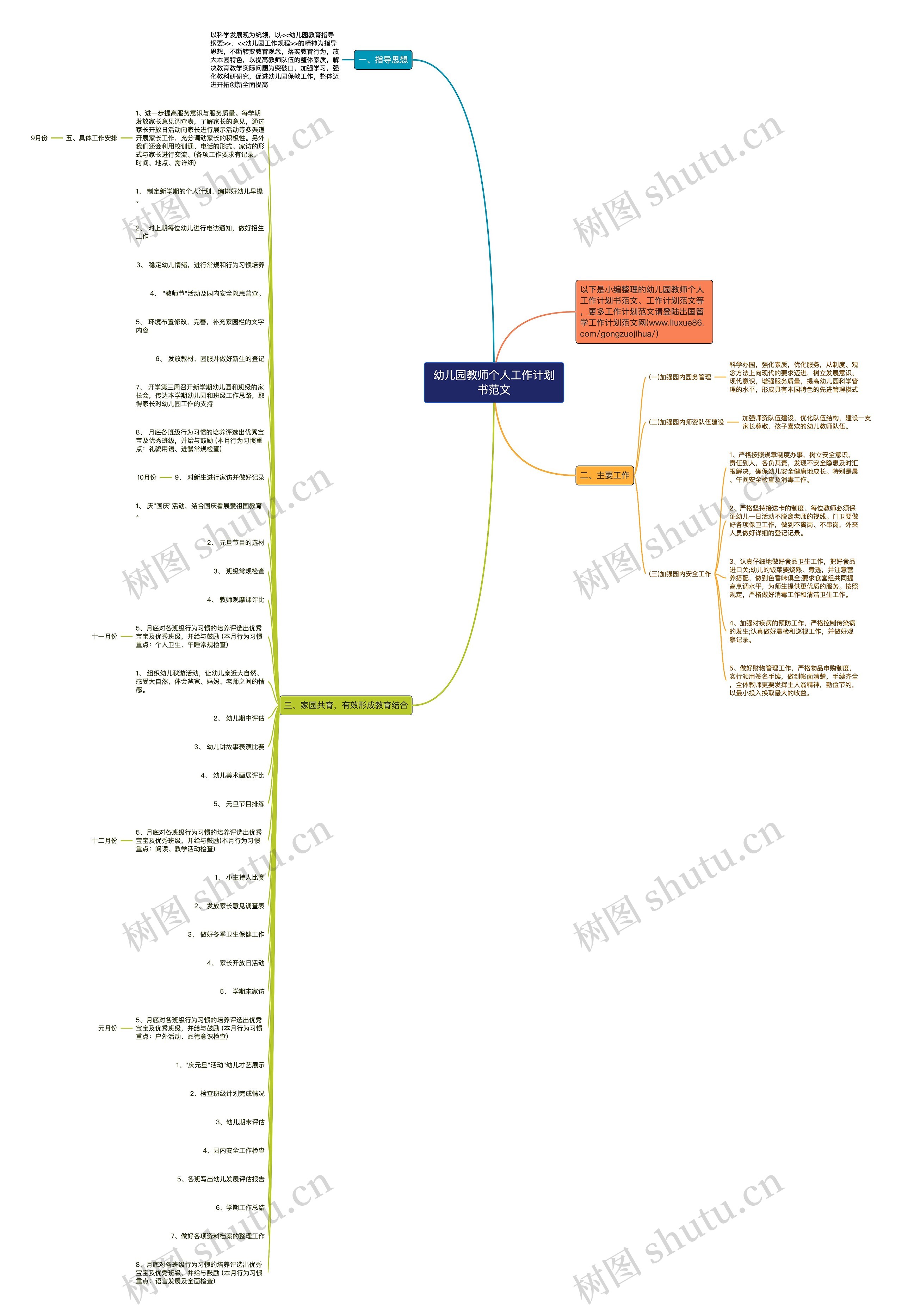 幼儿园教师个人工作计划书范文思维导图
