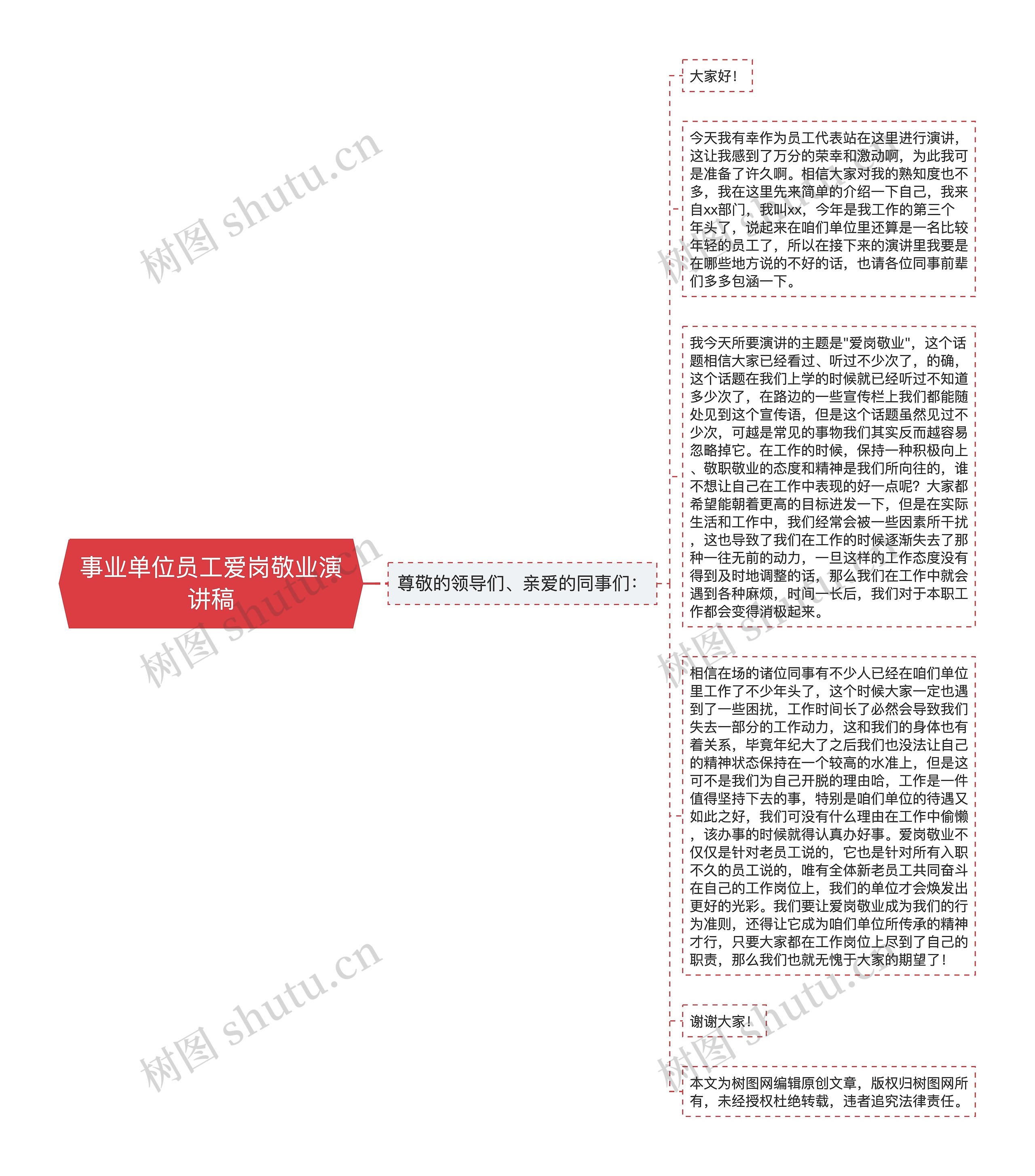 事业单位员工爱岗敬业演讲稿思维导图