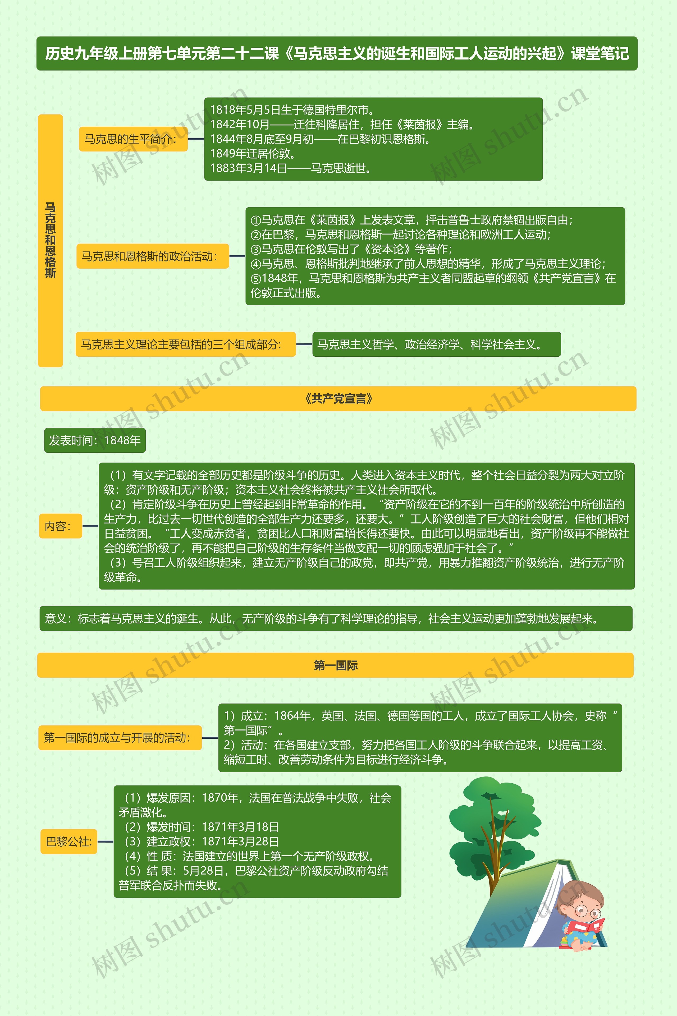 历史九年级上册第七单元第二十二课《马克思主义的诞生和国际工人运动的兴起》课堂笔记