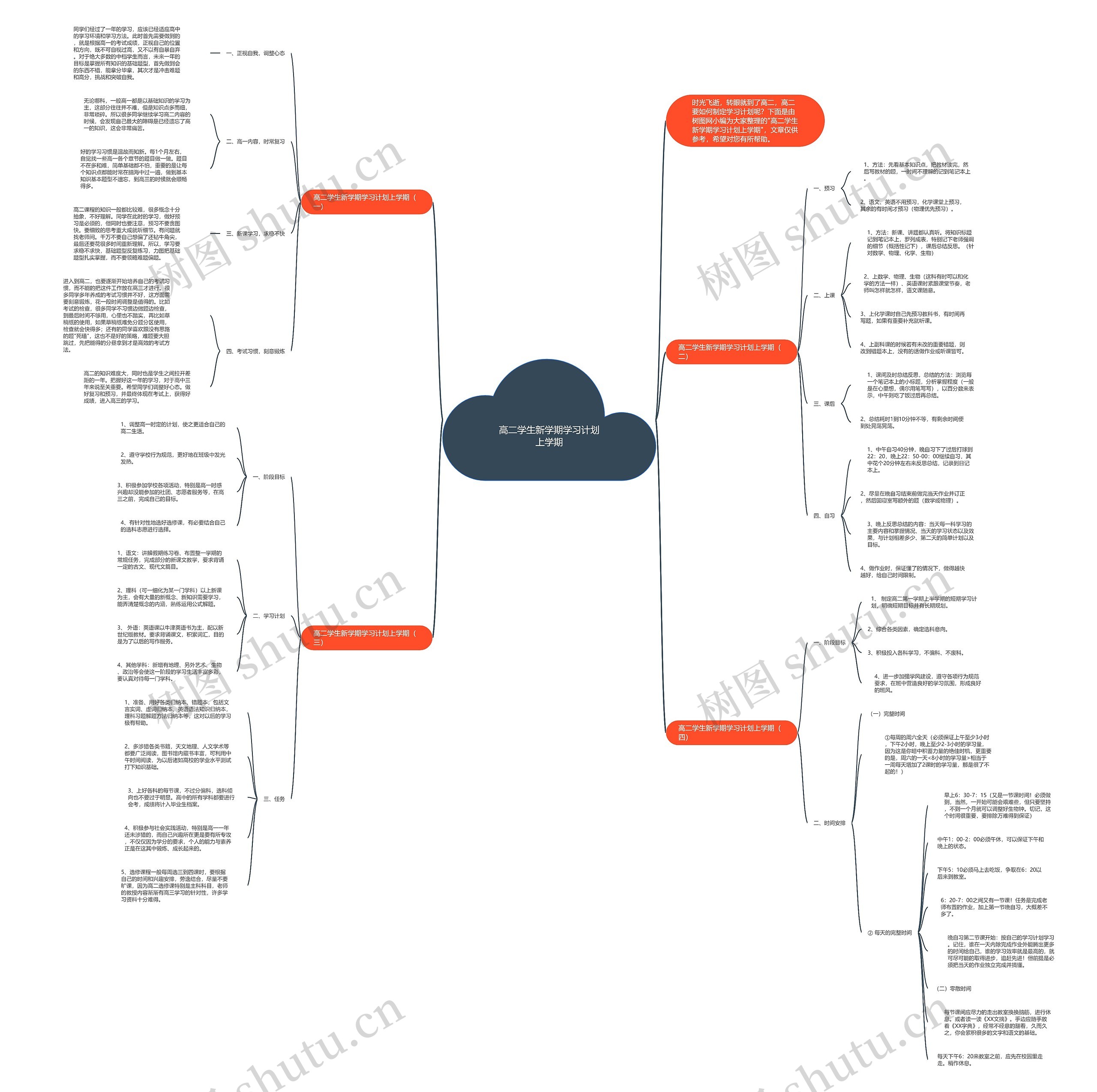 高二学生新学期学习计划上学期思维导图