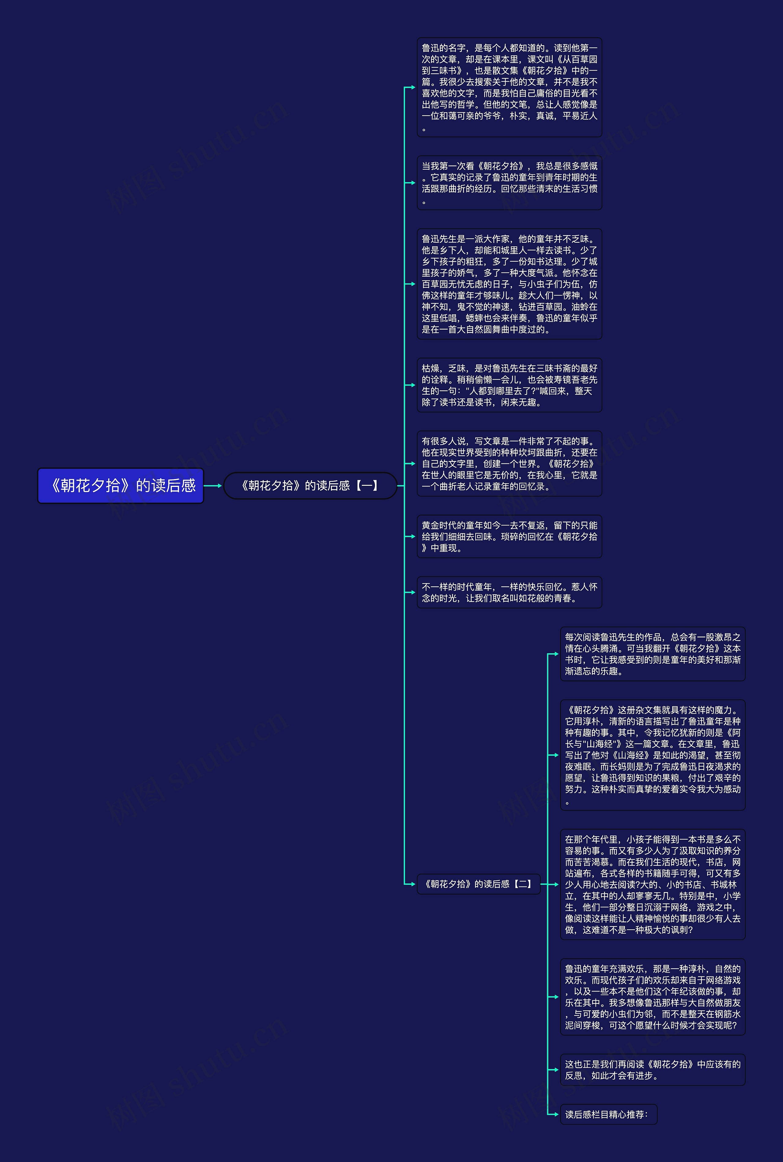 《朝花夕拾》的读后感思维导图