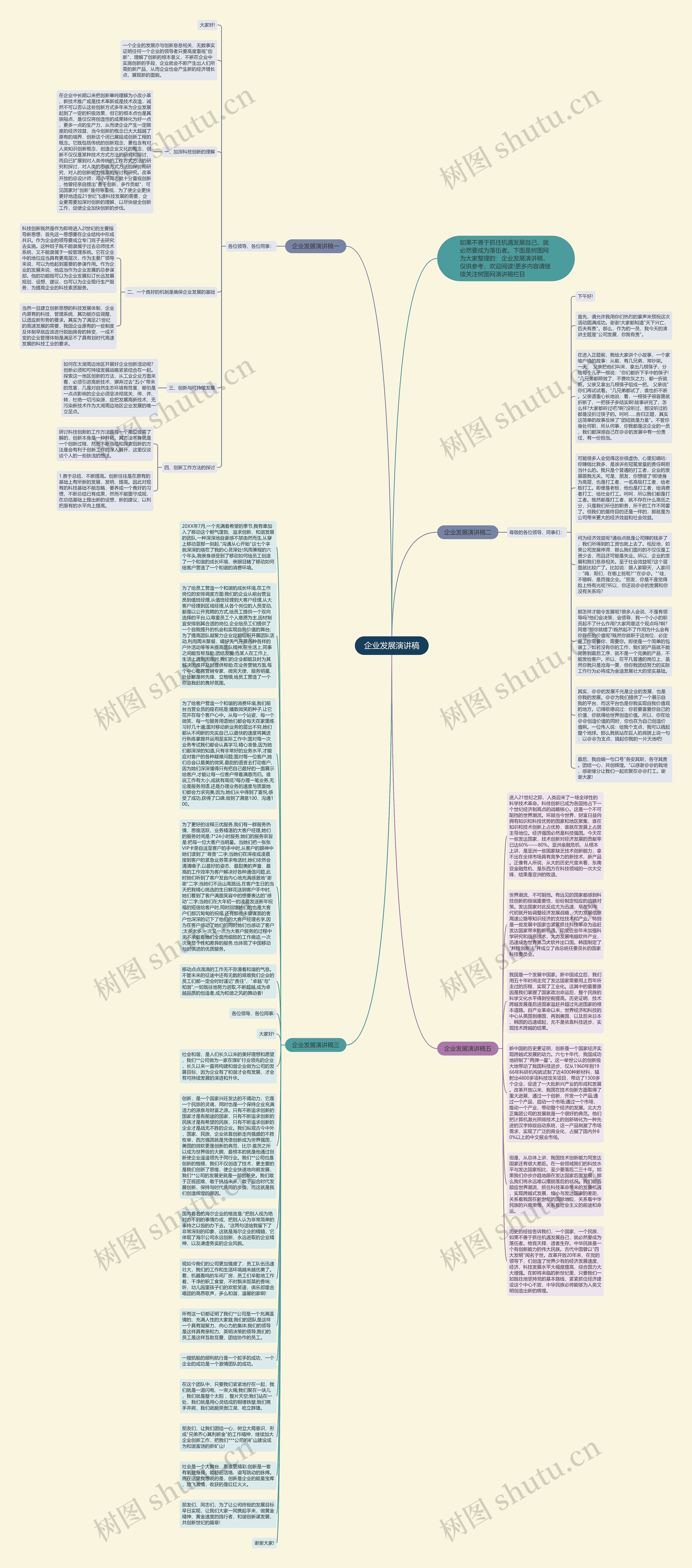 企业发展演讲稿思维导图
