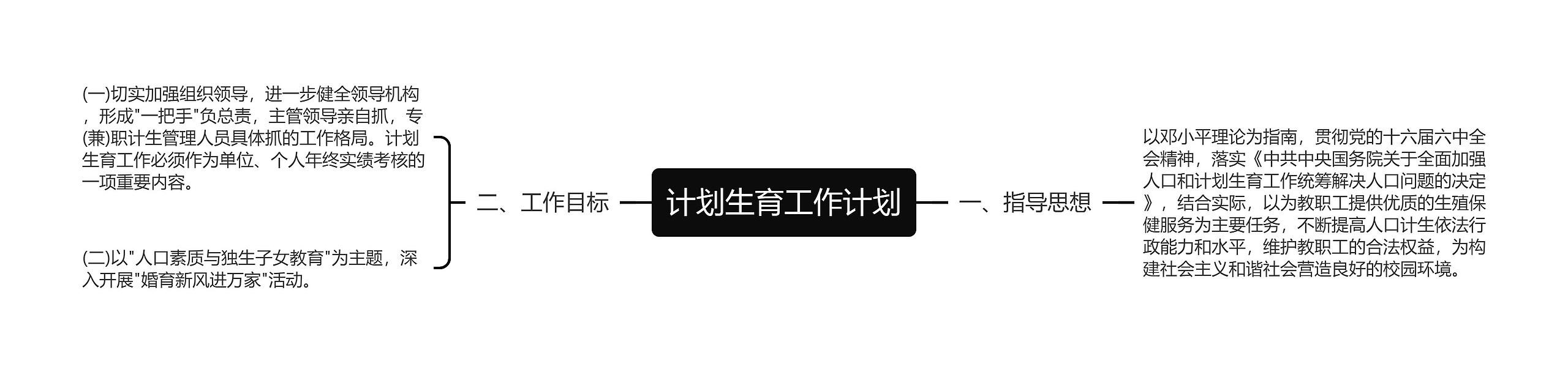 计划生育工作计划