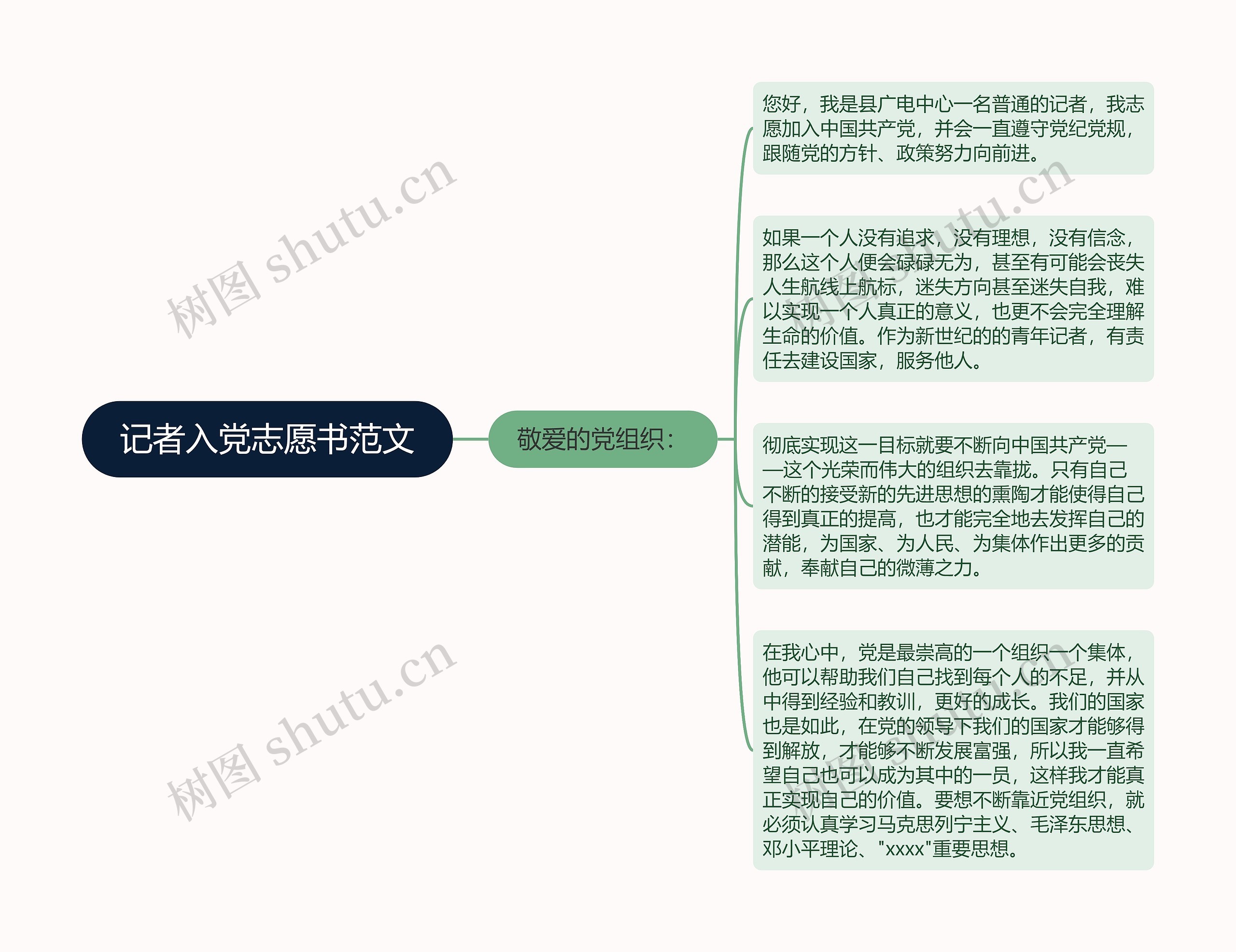 记者入党志愿书范文思维导图