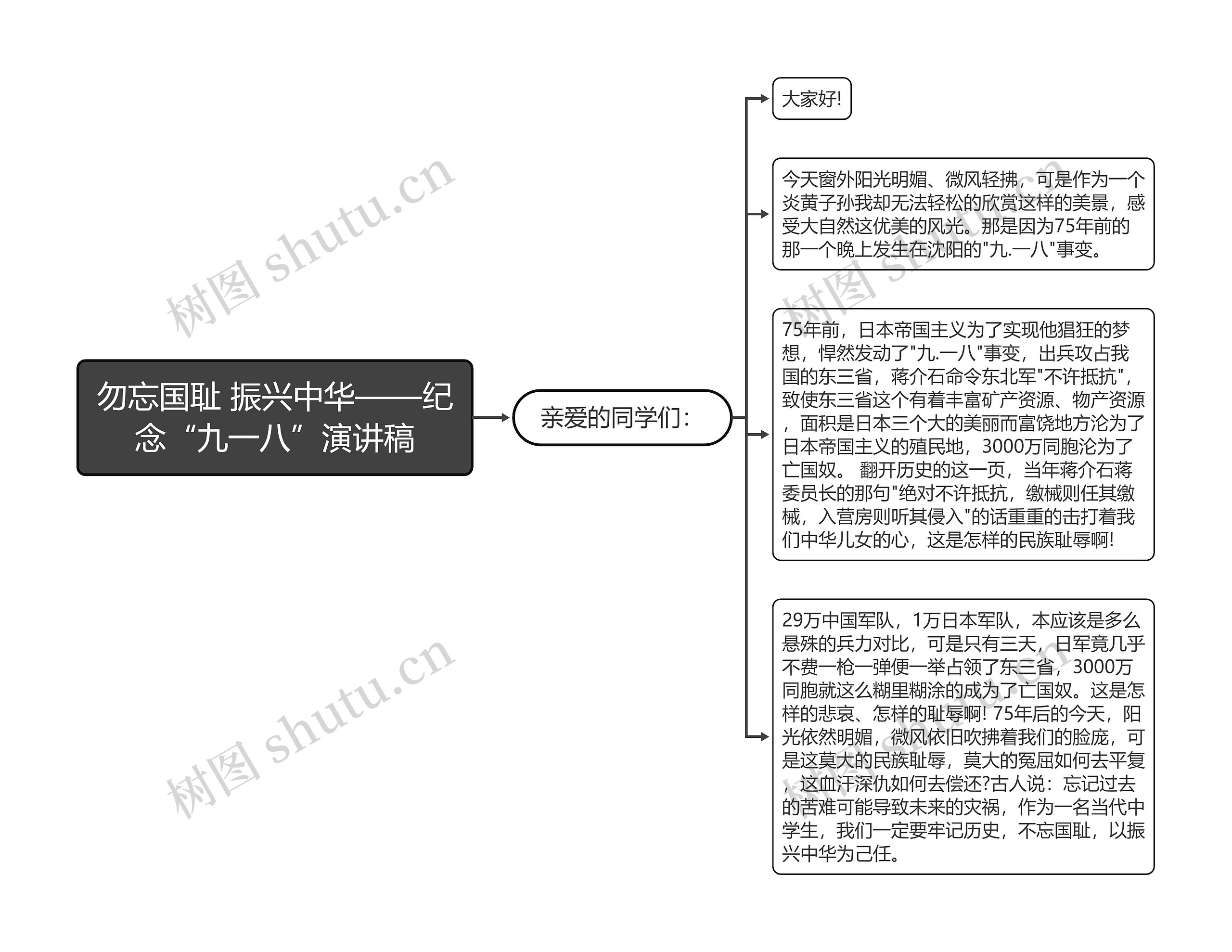 勿忘国耻 振兴中华——纪念“九一八”演讲稿思维导图