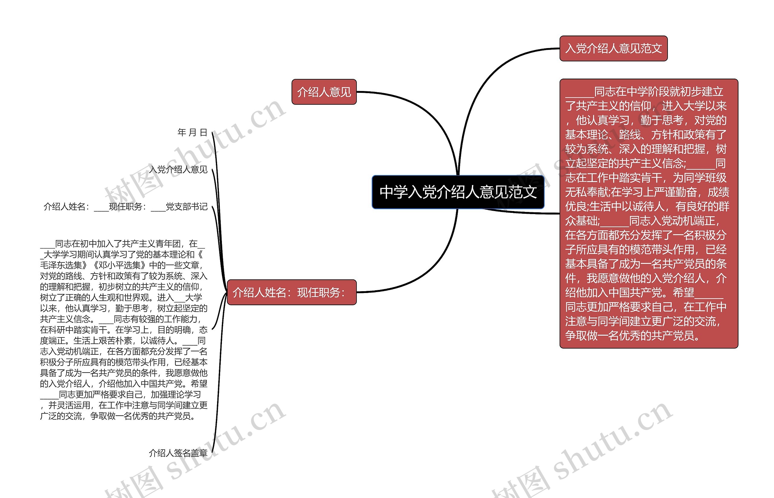 中学入党介绍人意见范文思维导图