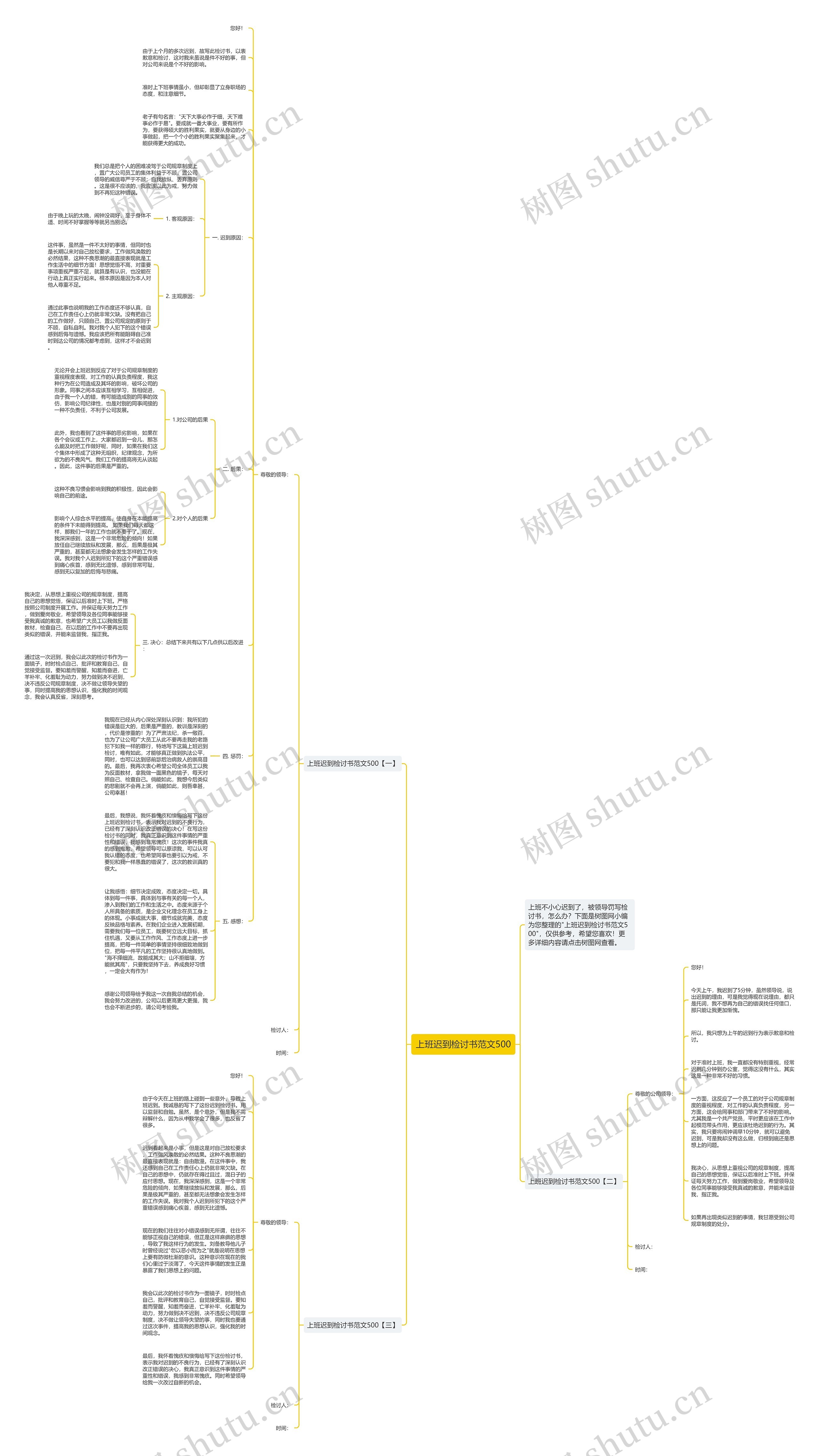 上班迟到检讨书范文500思维导图