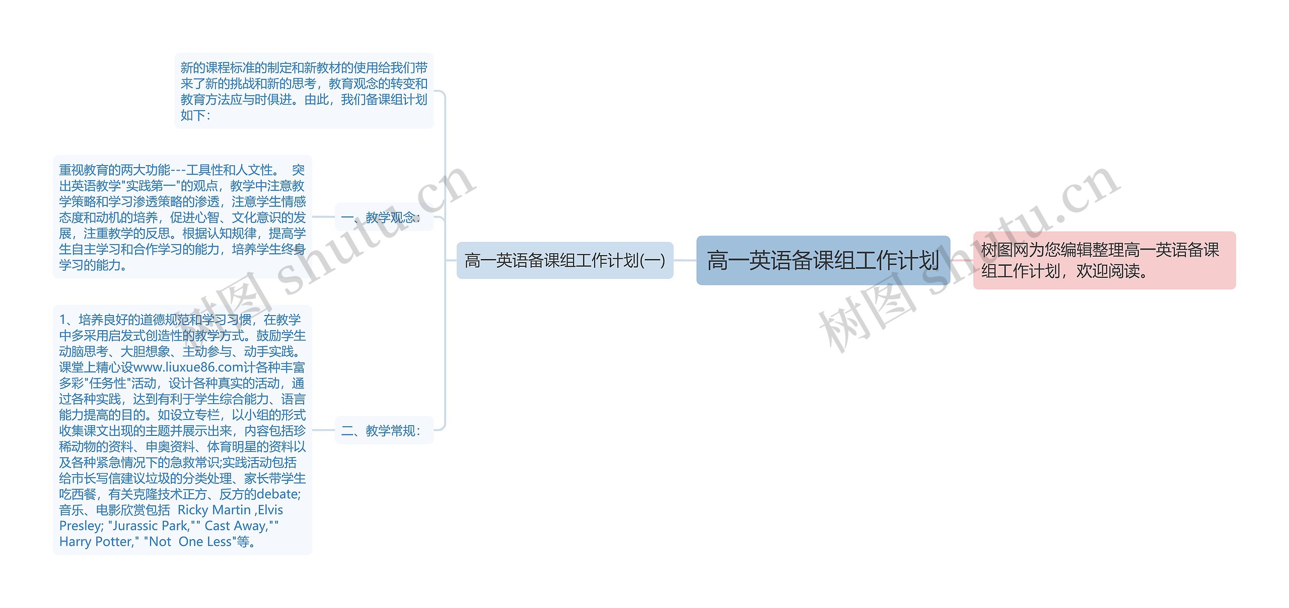 高一英语备课组工作计划思维导图