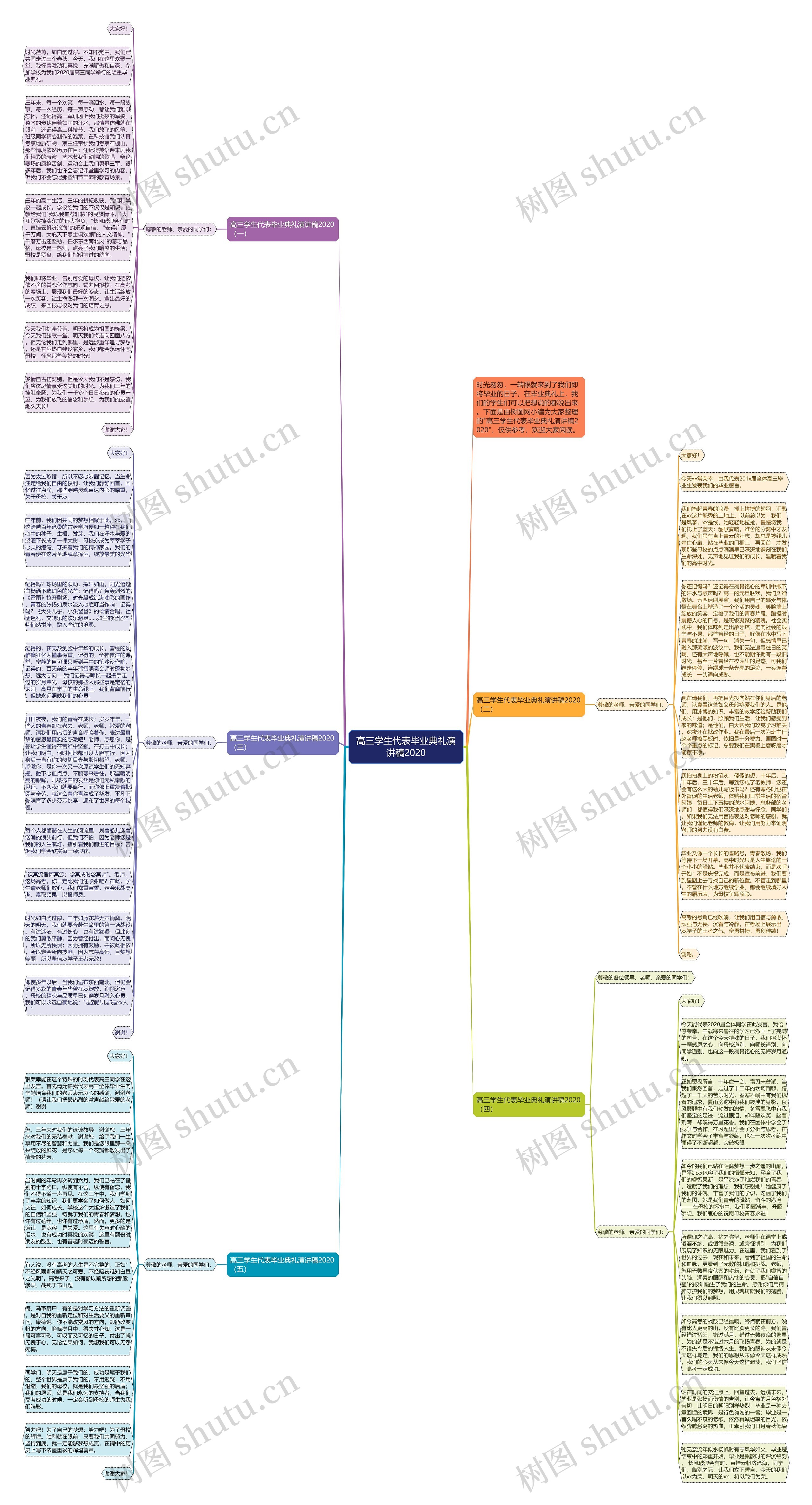 高三学生代表毕业典礼演讲稿2020思维导图