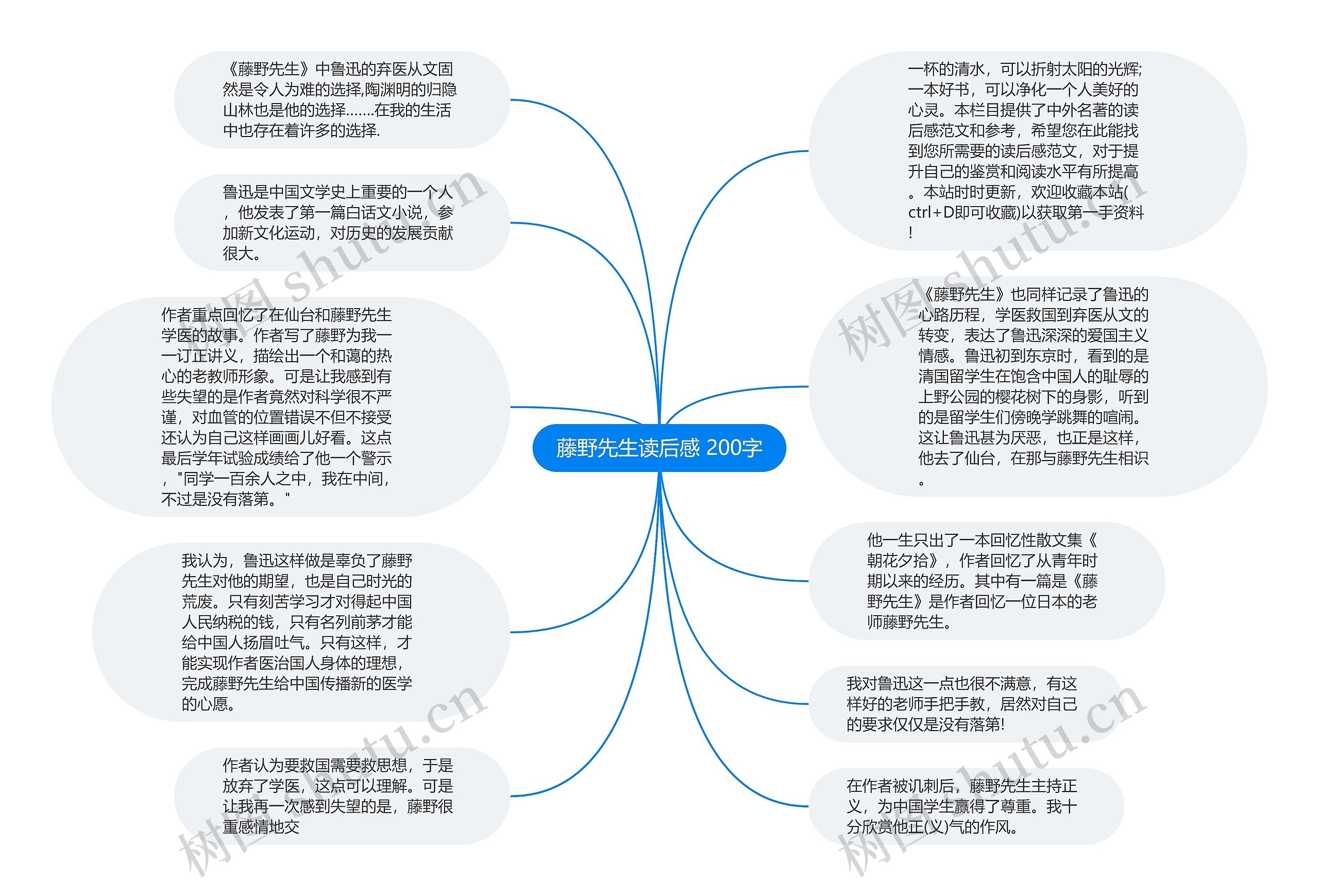 藤野先生读后感 200字