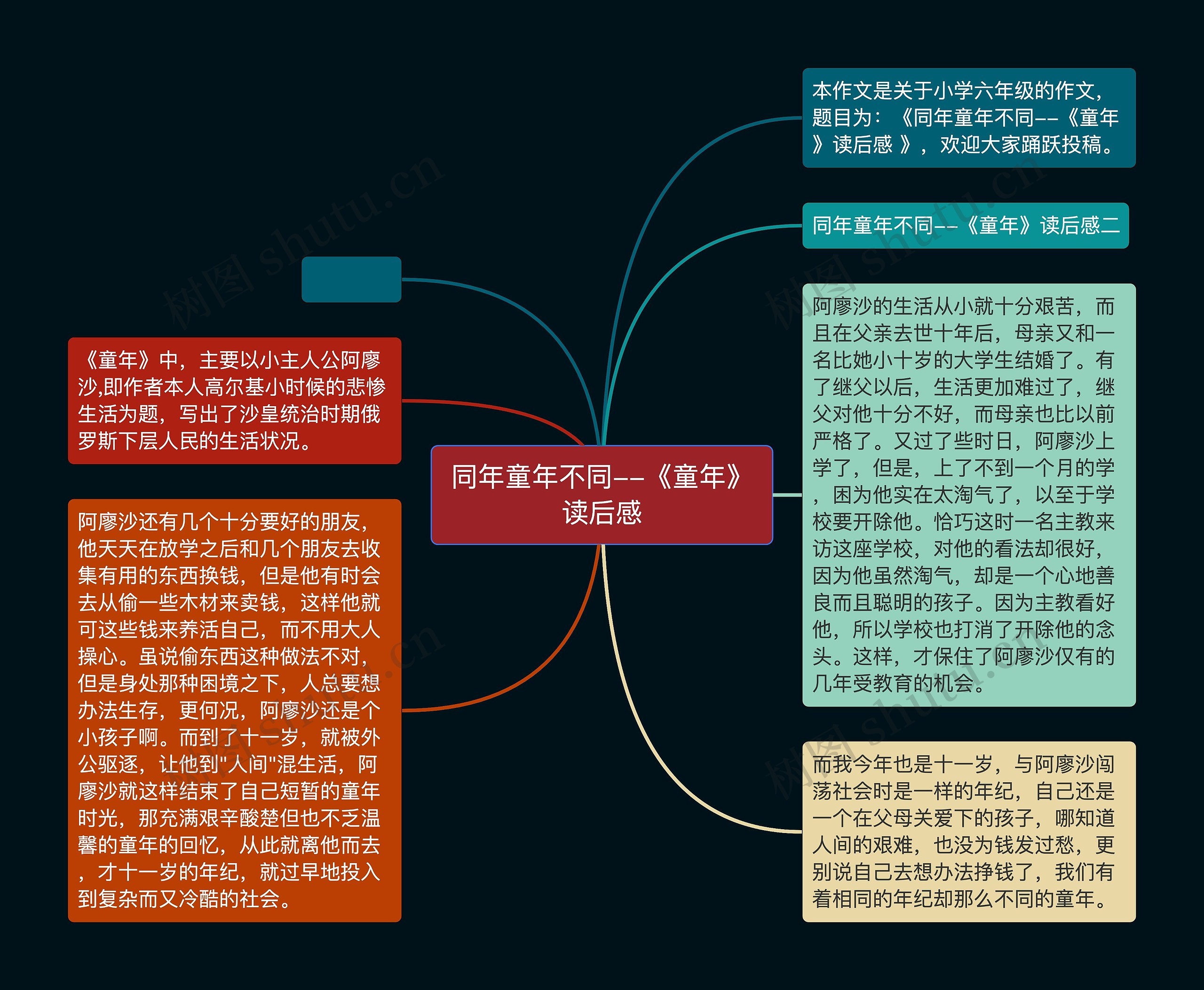 同年童年不同--《童年》读后感思维导图