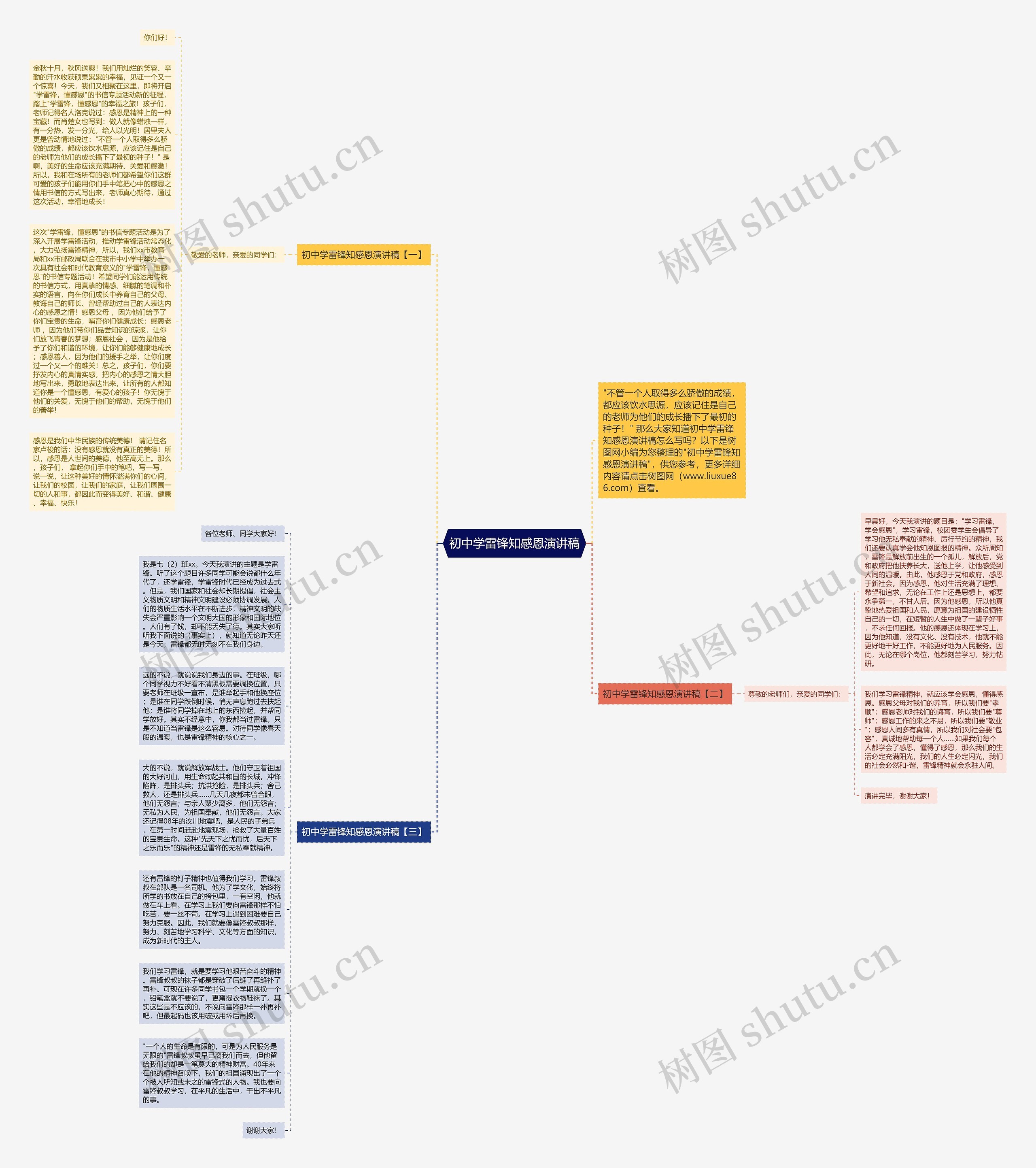 初中学雷锋知感恩演讲稿思维导图
