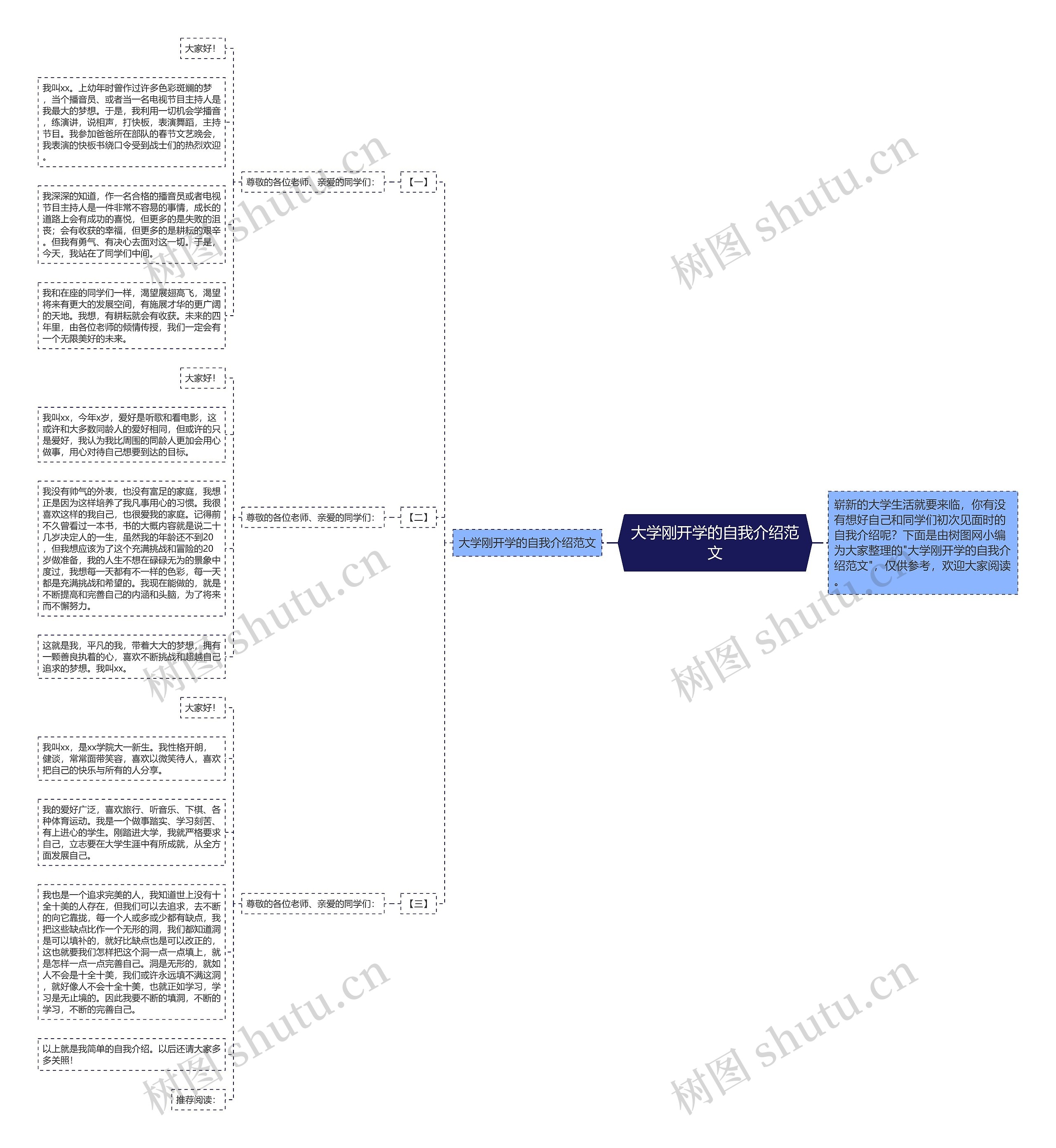 大学刚开学的自我介绍范文思维导图