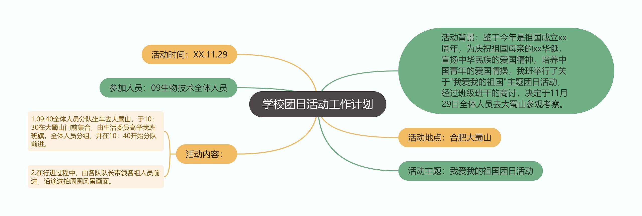 学校团日活动工作计划思维导图