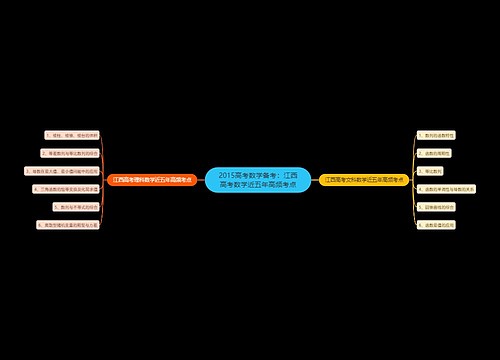 2015高考数学备考：江西高考数学近五年高频考点