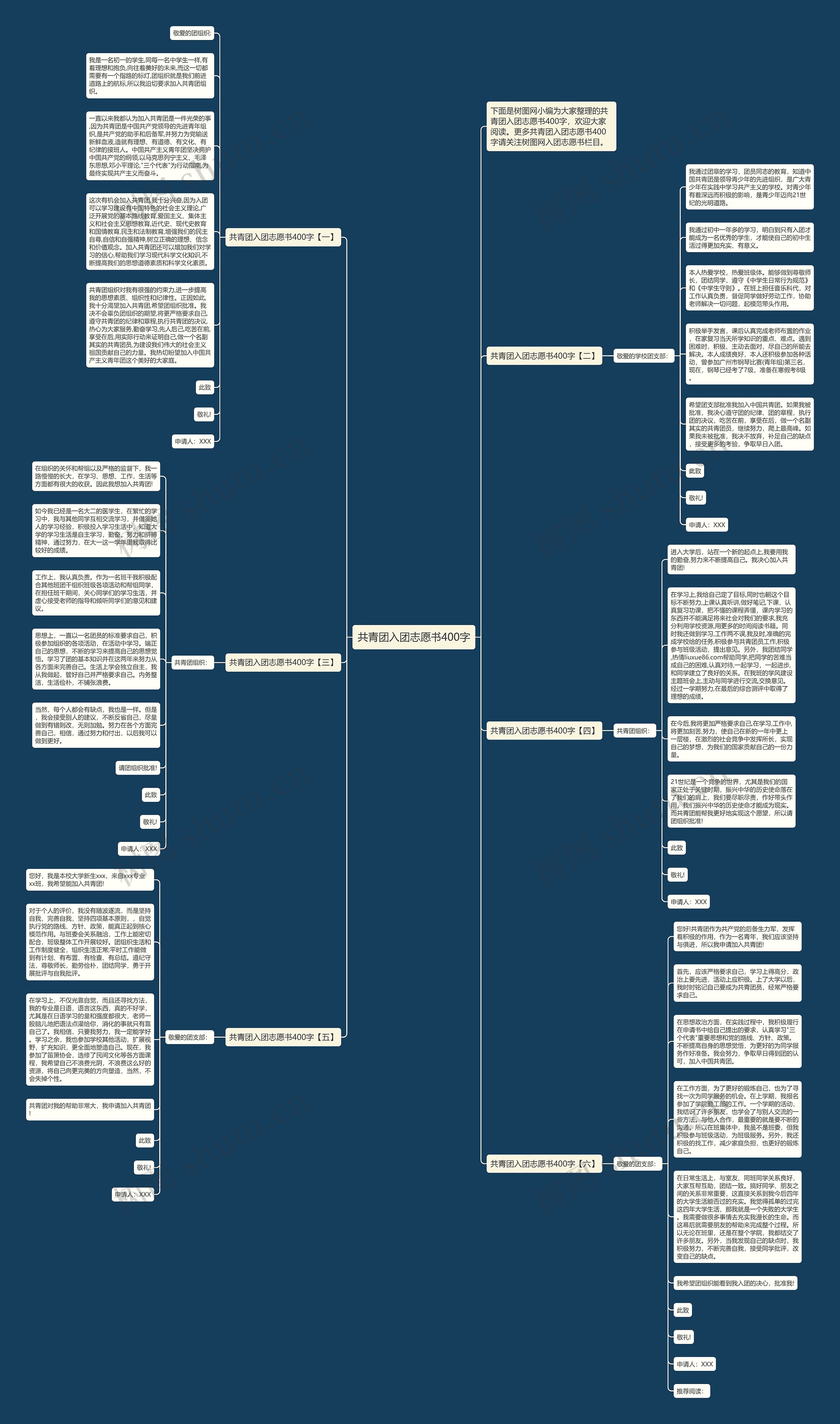 共青团入团志愿书400字思维导图