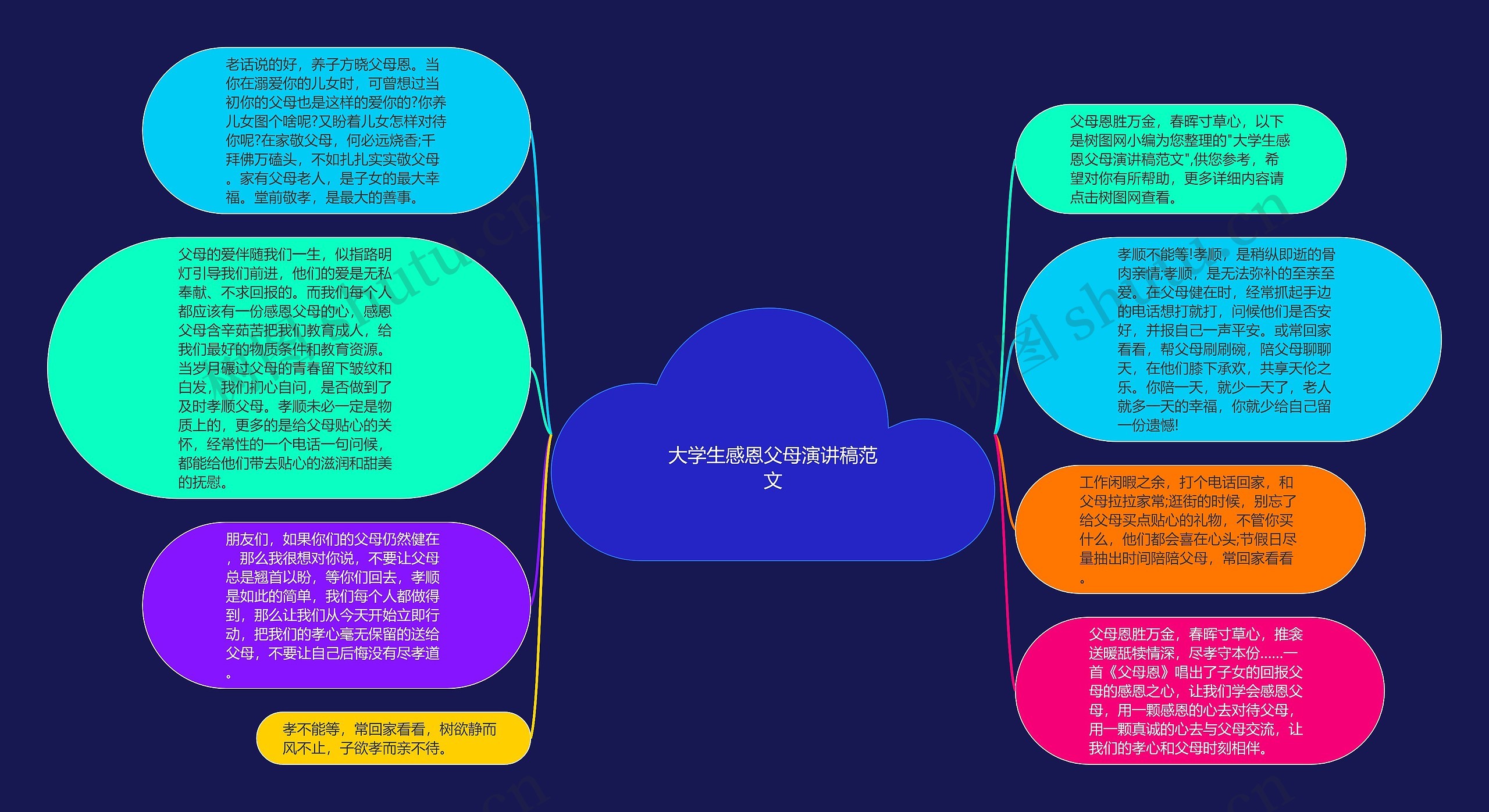 大学生感恩父母演讲稿范文