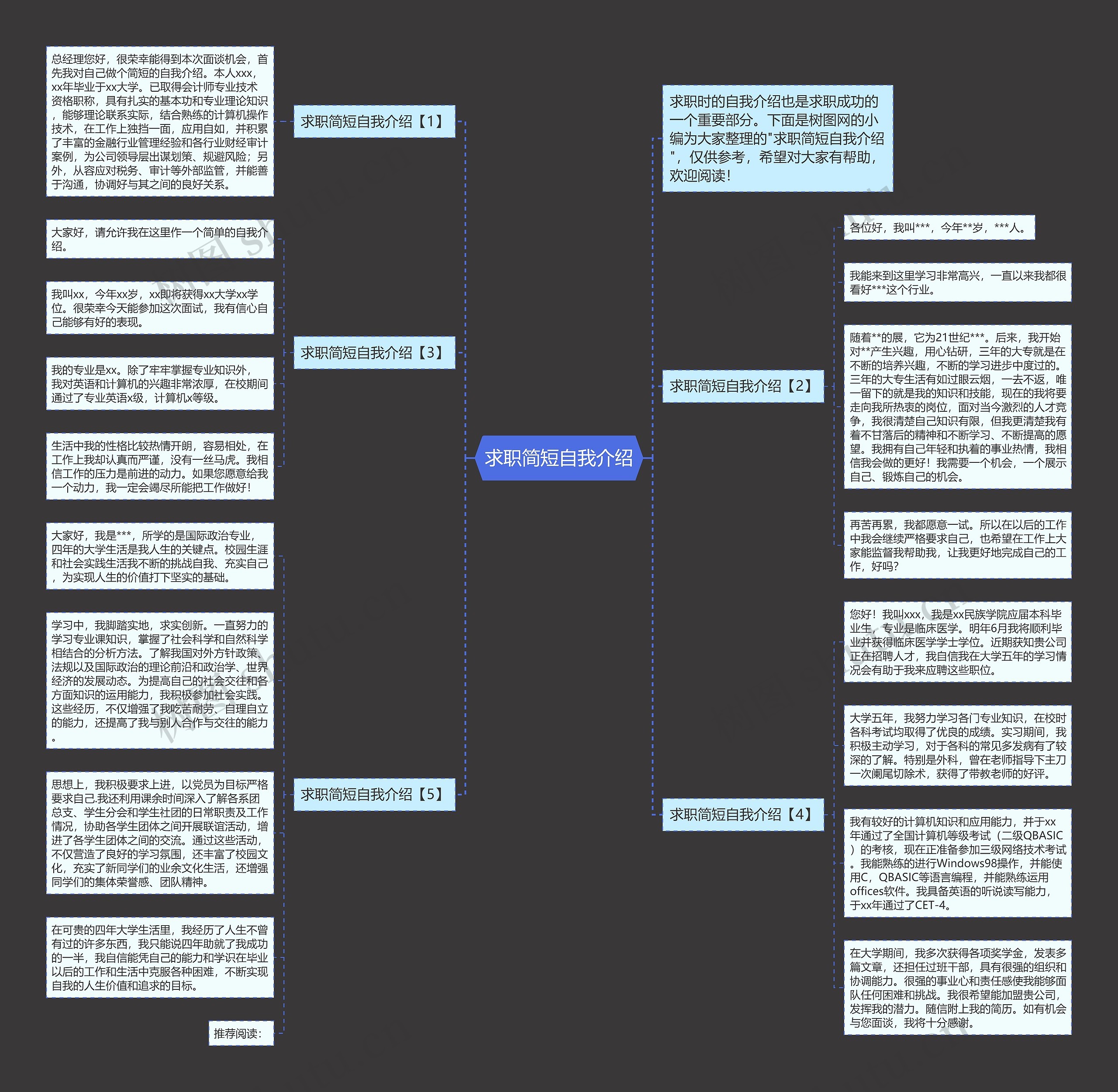 求职简短自我介绍思维导图