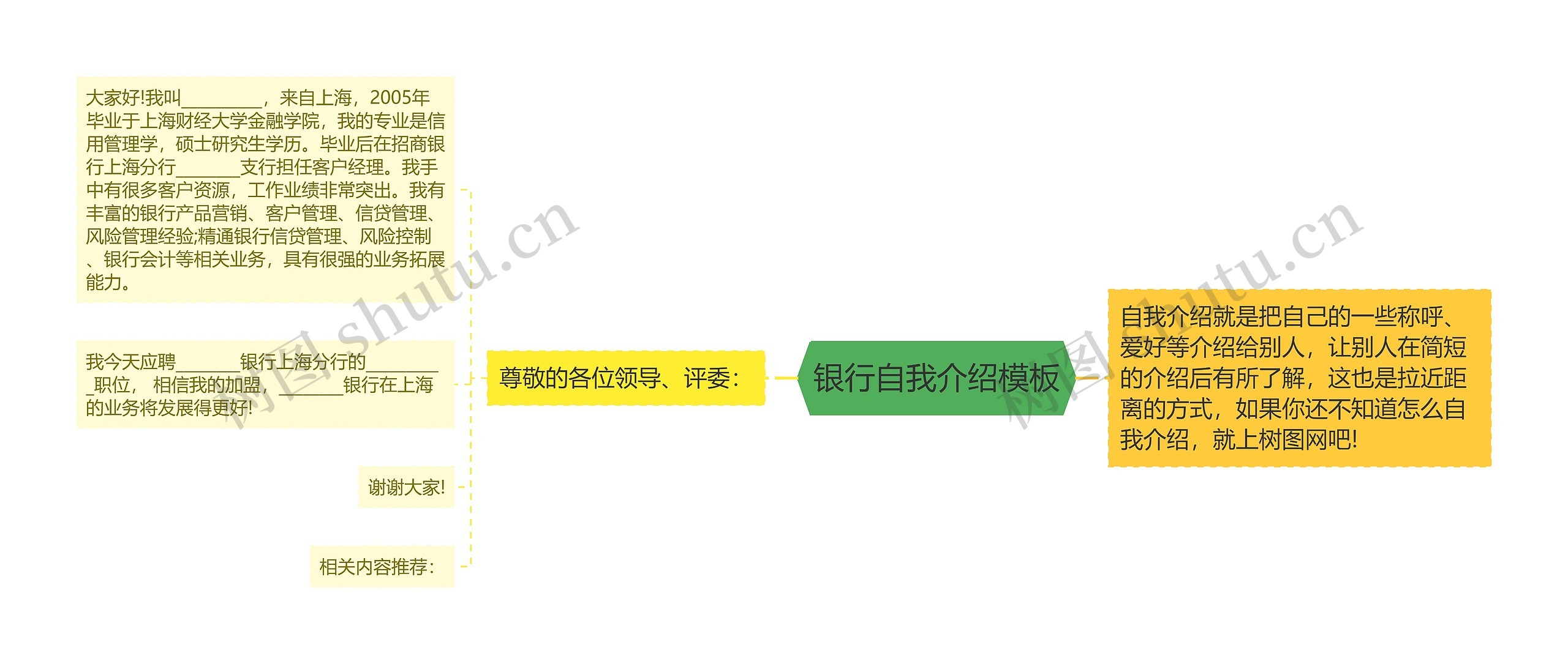 银行自我介绍模板