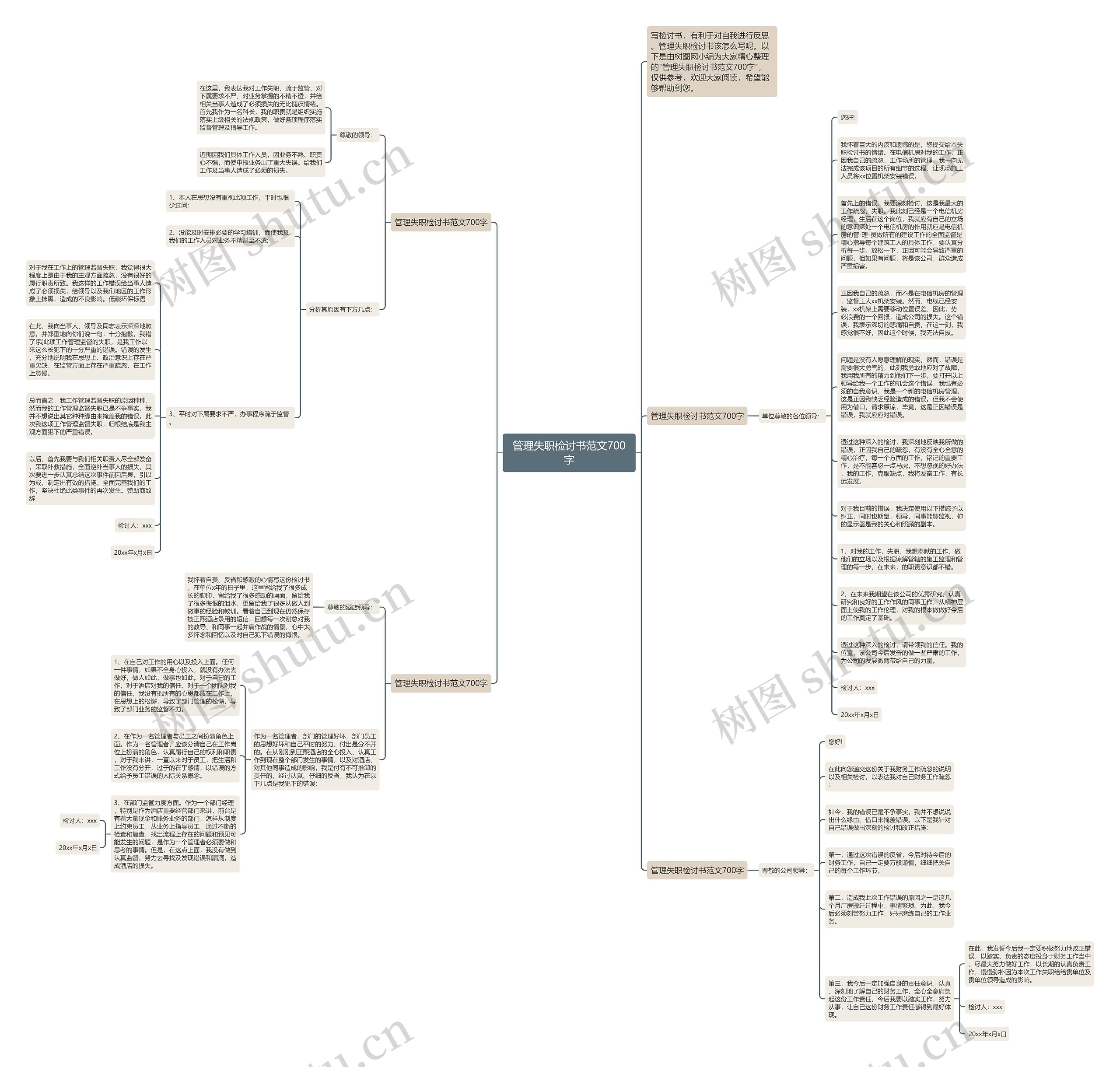 管理失职检讨书范文700字思维导图