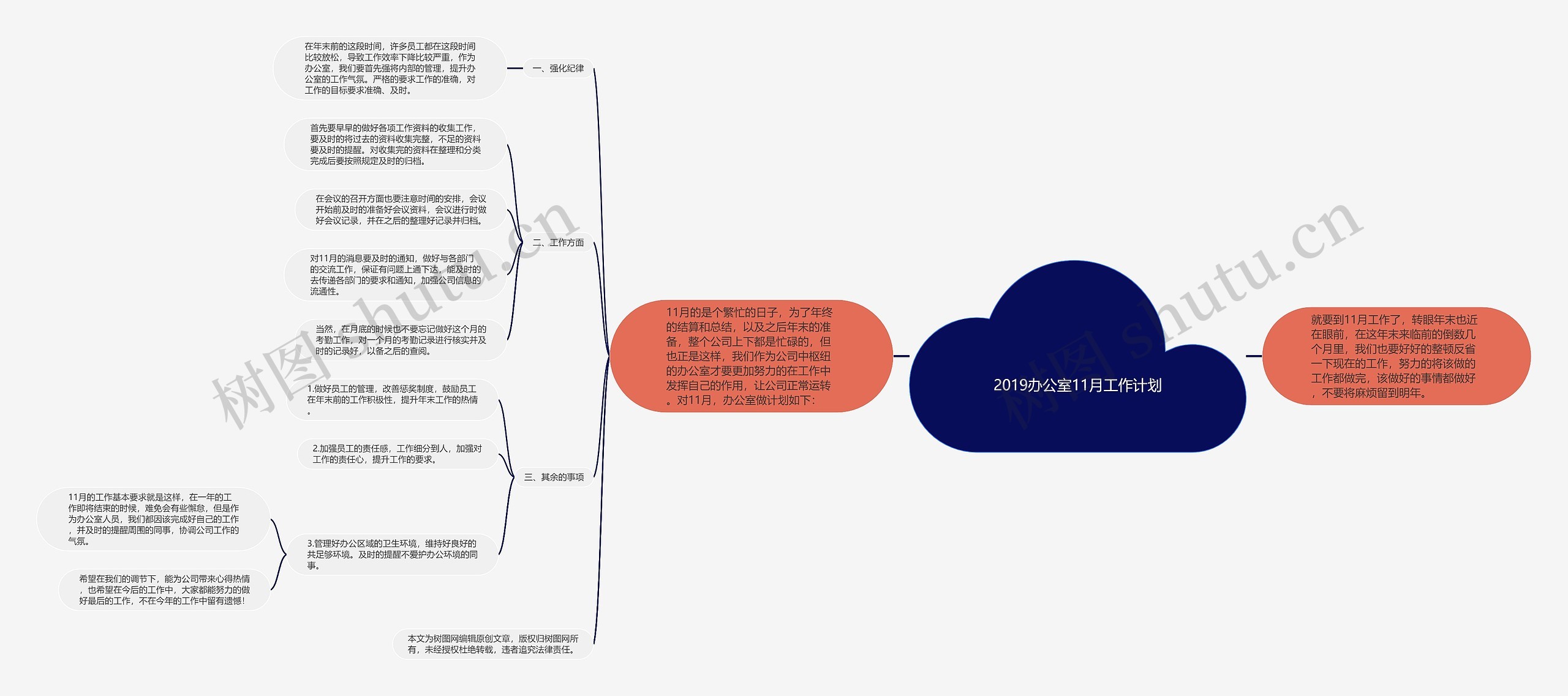 2019办公室11月工作计划思维导图