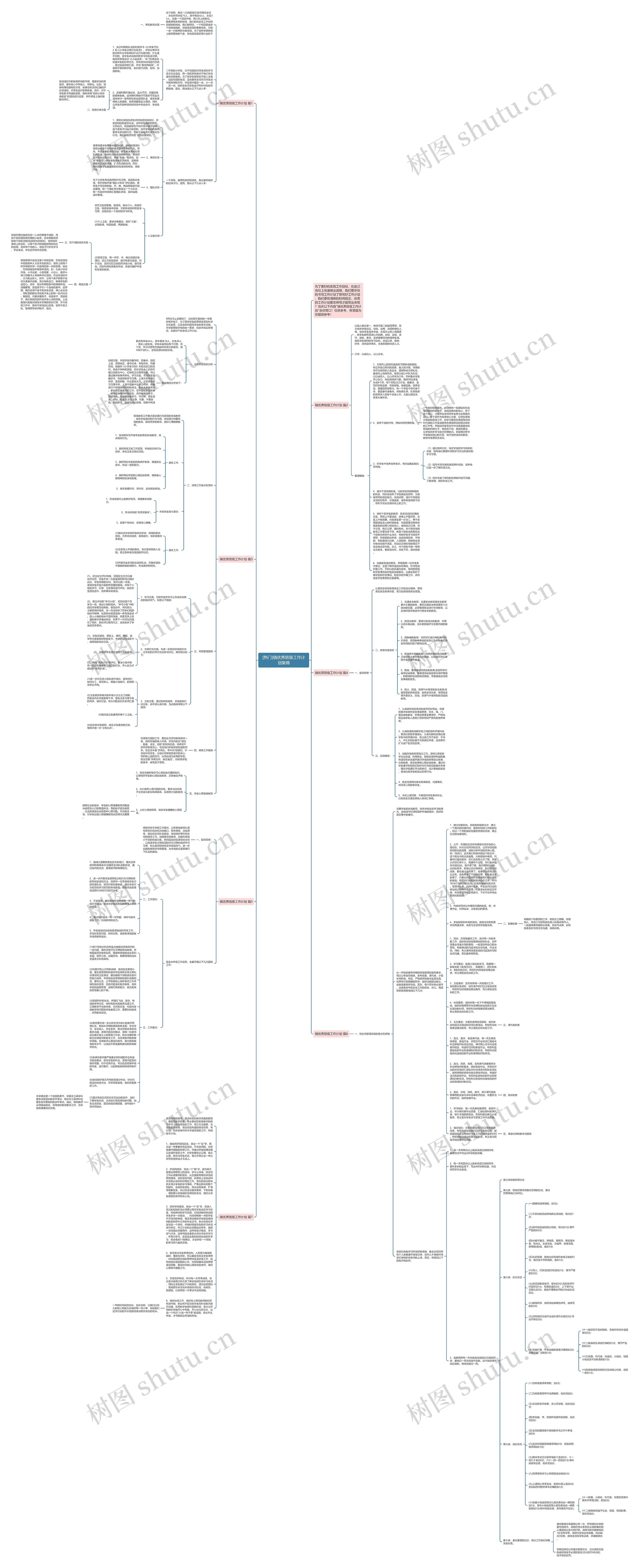 [热门]镇优秀班级工作计划集锦思维导图