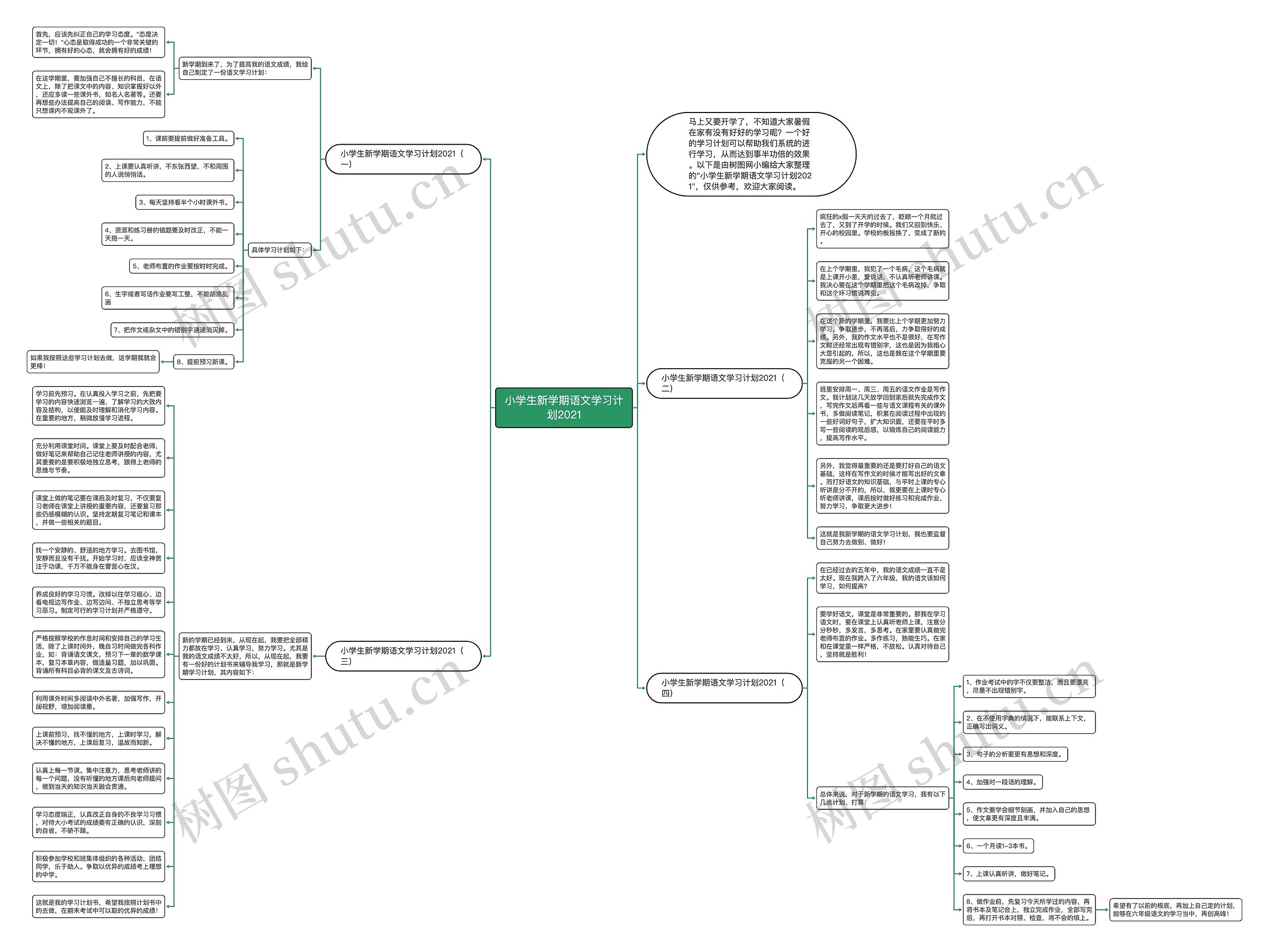 小学生新学期语文学习计划2021思维导图