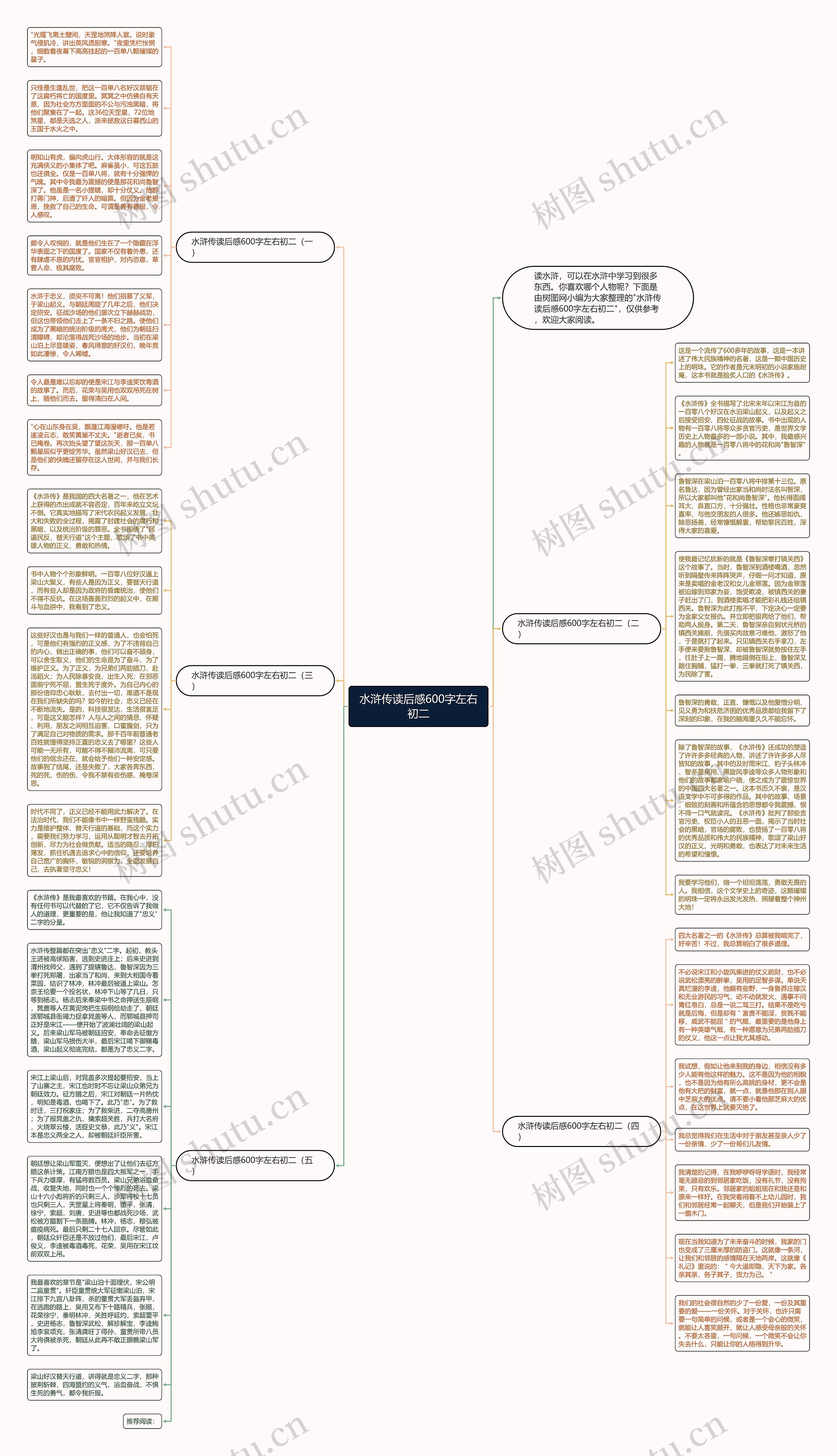 水浒传读后感600字左右初二思维导图