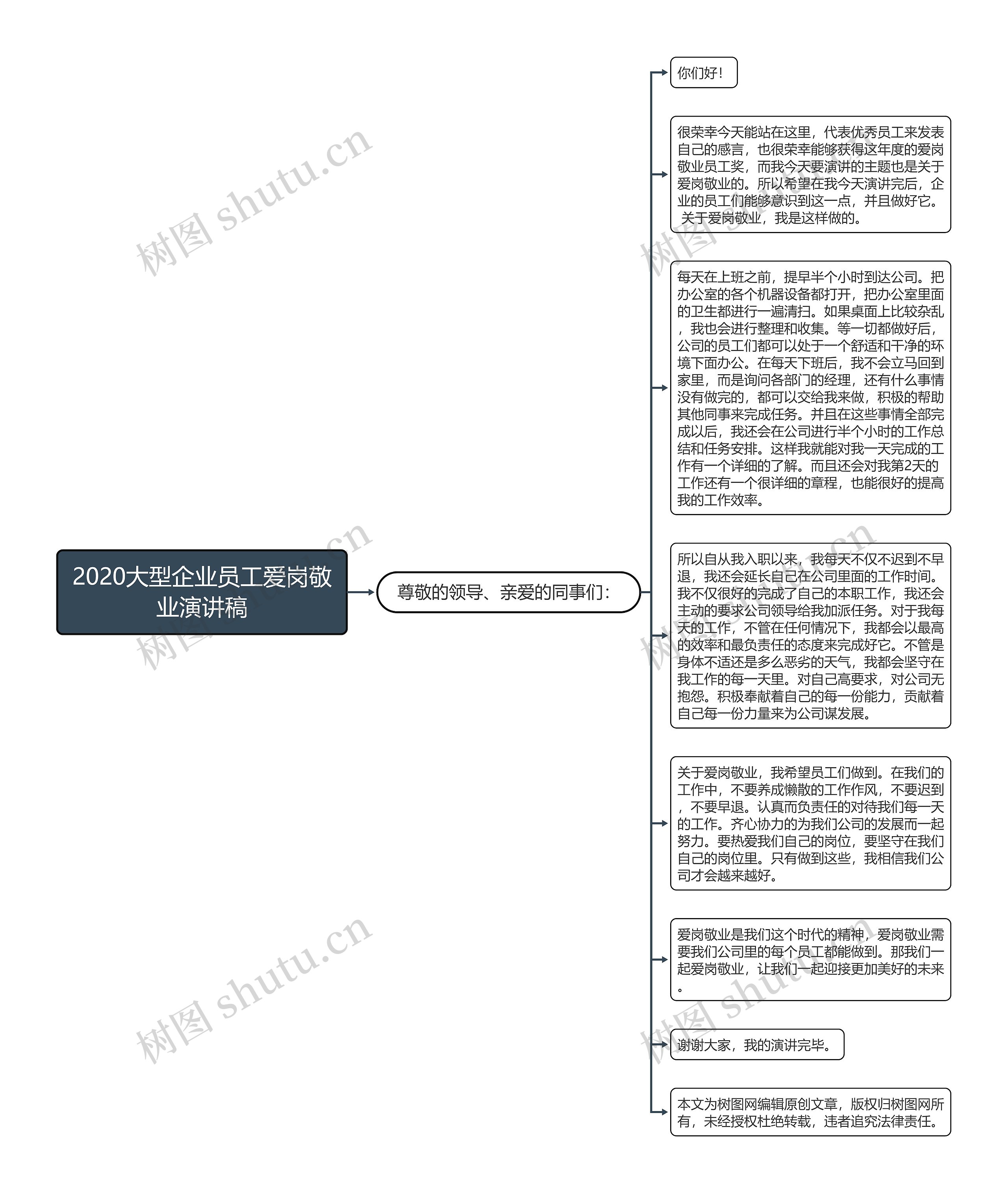 2020大型企业员工爱岗敬业演讲稿