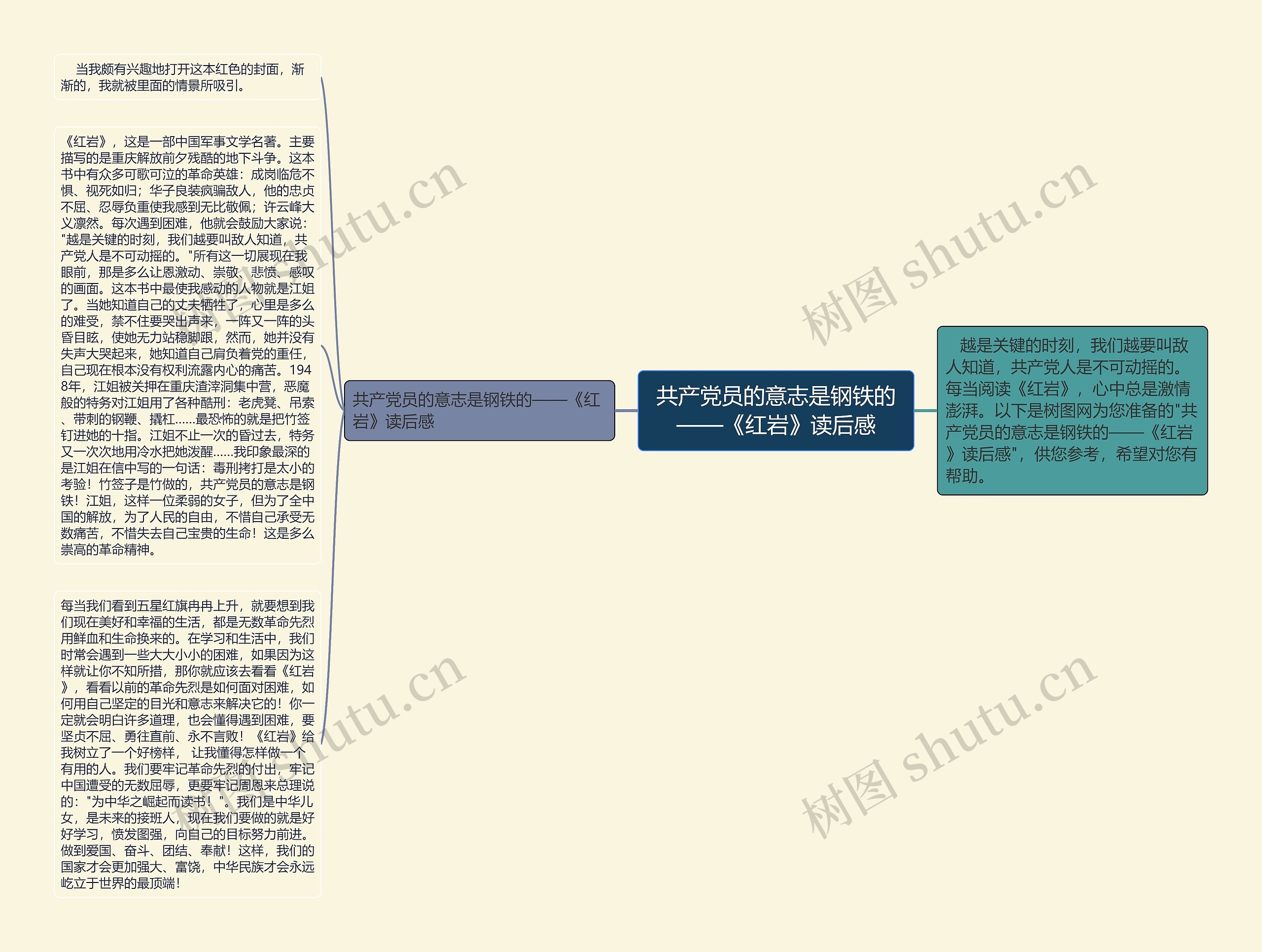 共产党员的意志是钢铁的——《红岩》读后感