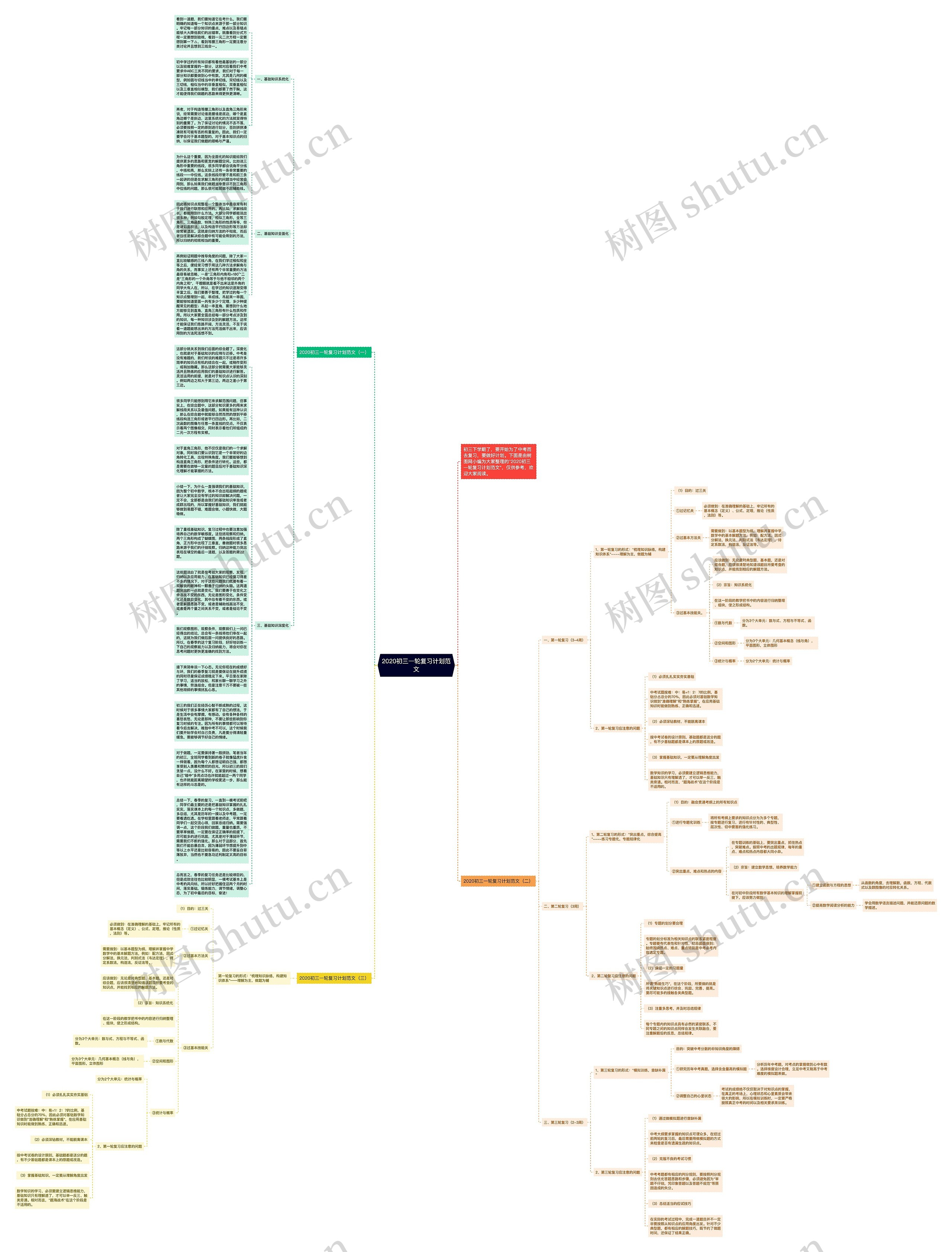 2020初三一轮复习计划范文思维导图