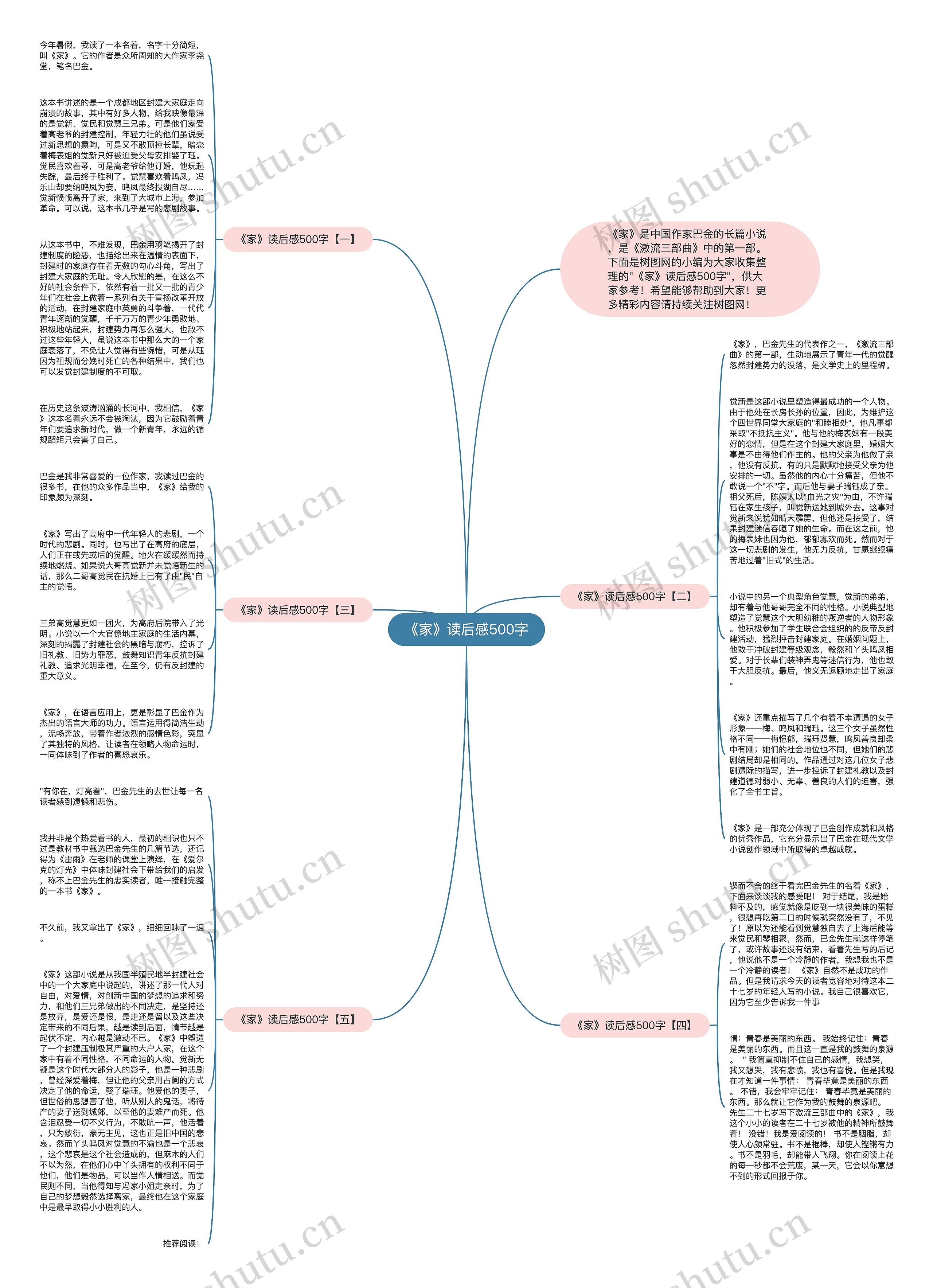 《家》读后感500字思维导图