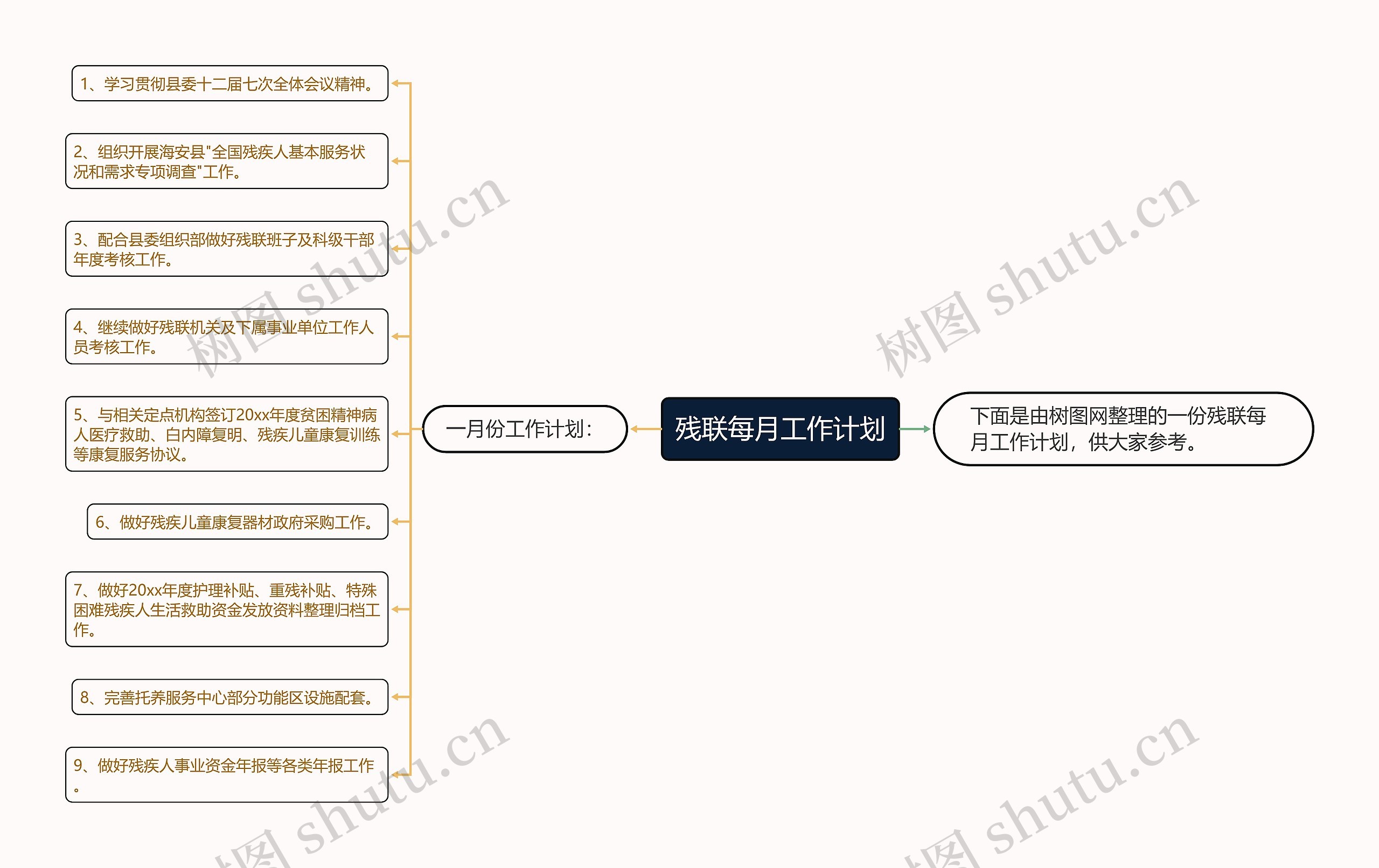 残联每月工作计划思维导图