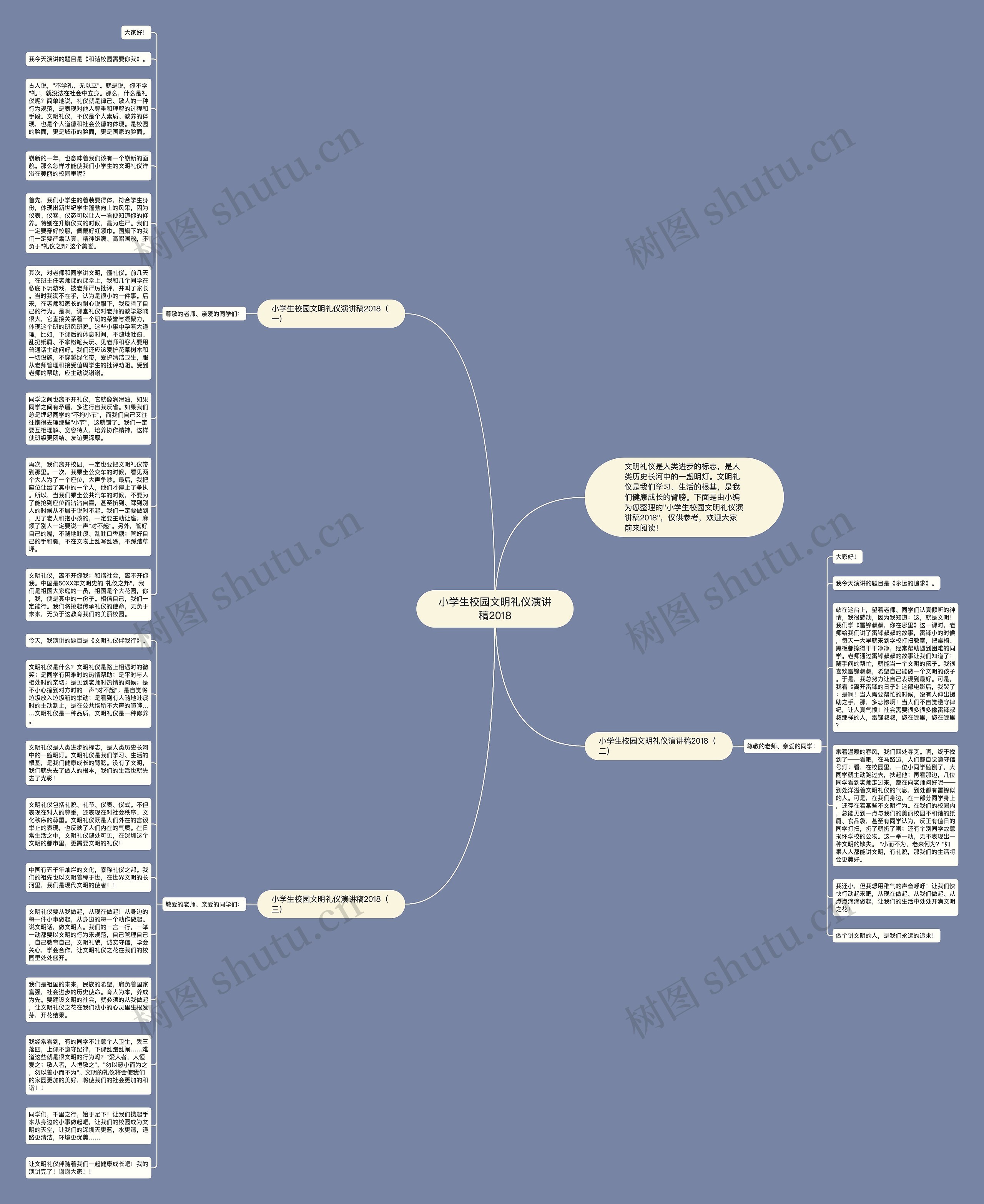 小学生校园文明礼仪演讲稿2018思维导图