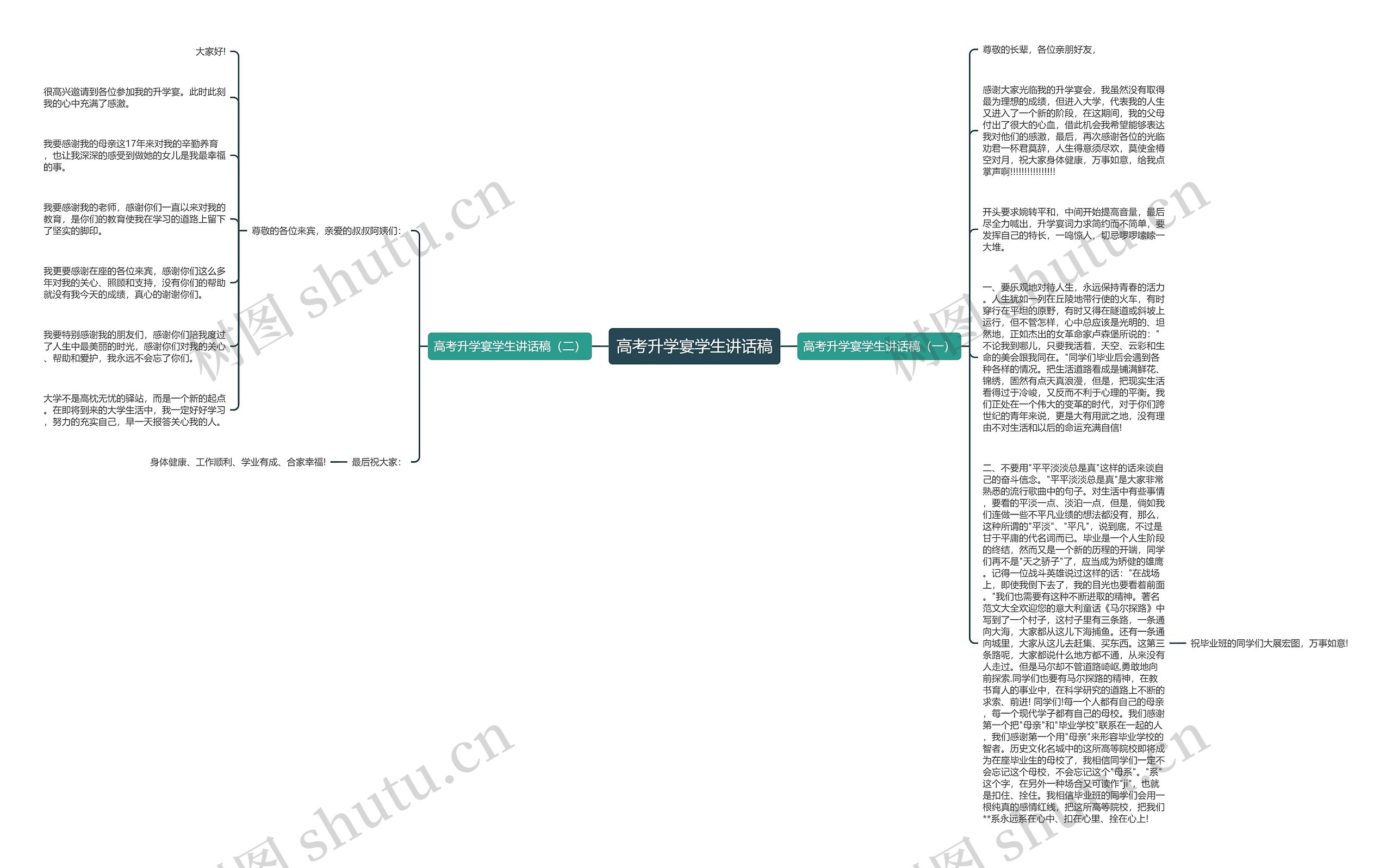 高考升学宴学生讲话稿思维导图