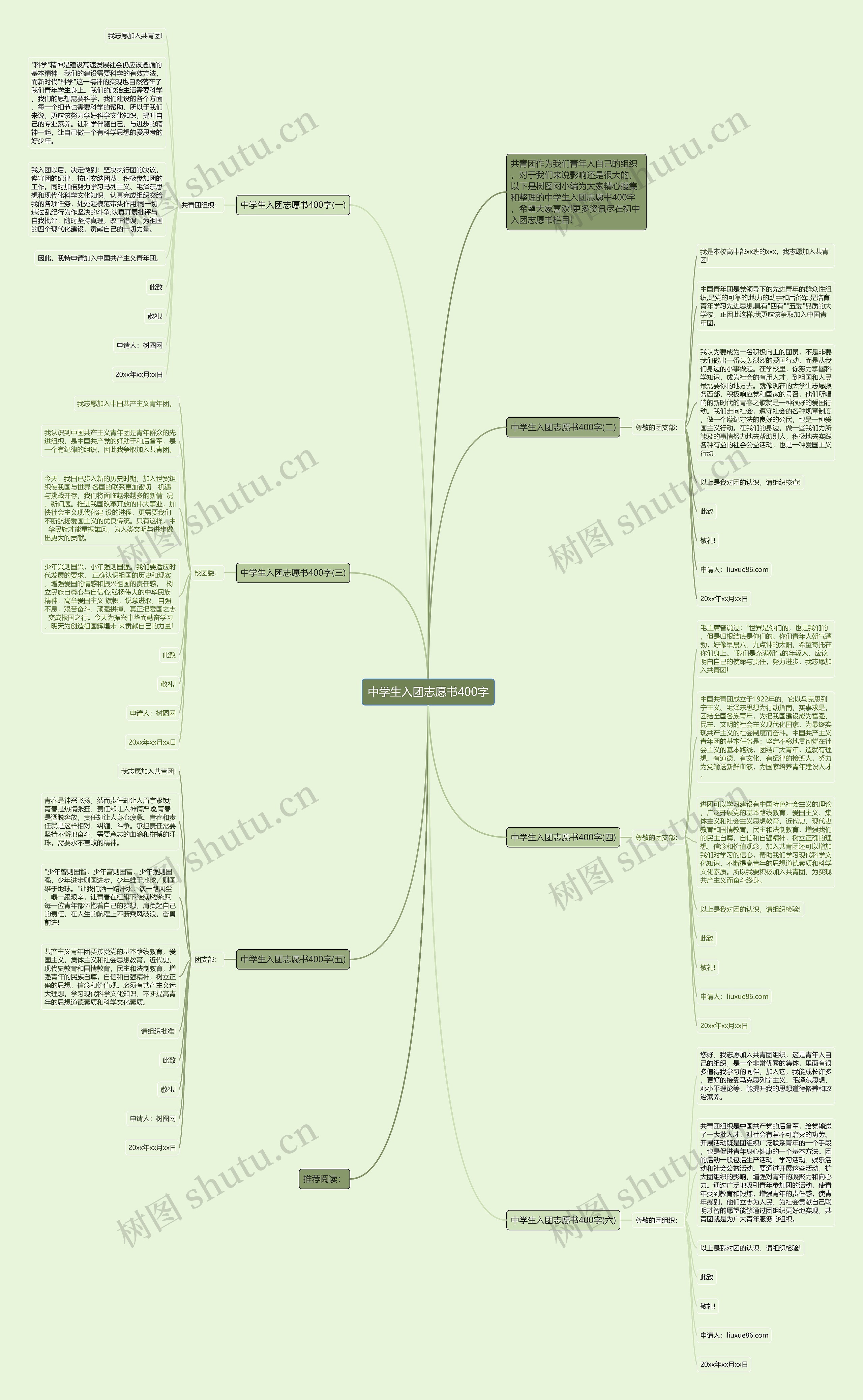 中学生入团志愿书400字思维导图