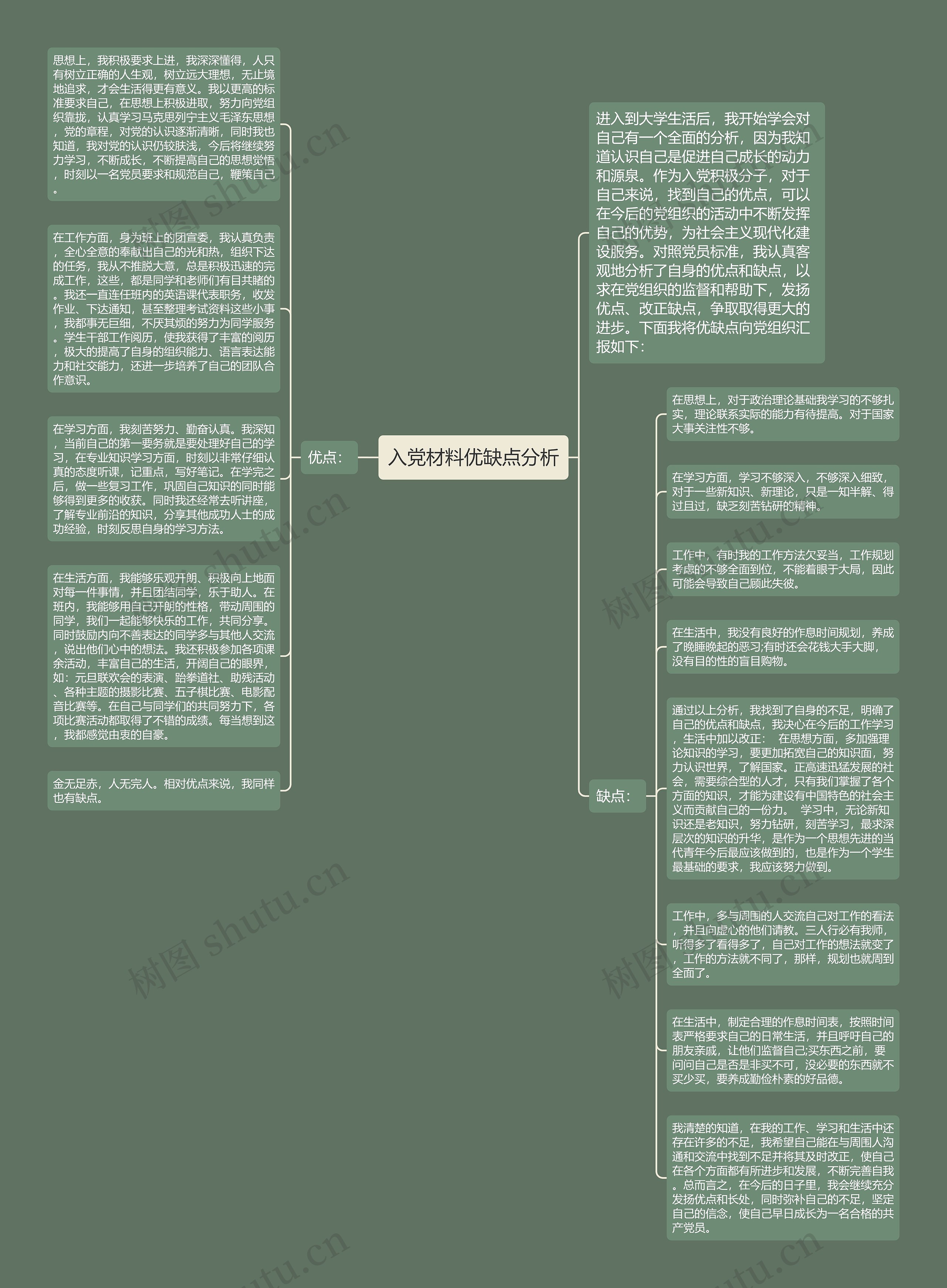 入党材料优缺点分析思维导图